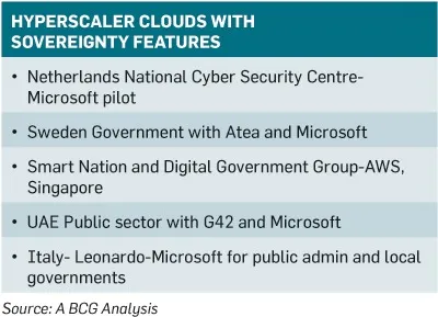 Hyperscaler-Clouds-box2