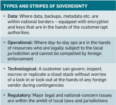 Types-and-Stripes-of-Sovereignty-box1