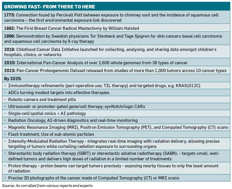 Growing-Fast--From-There-to-Here