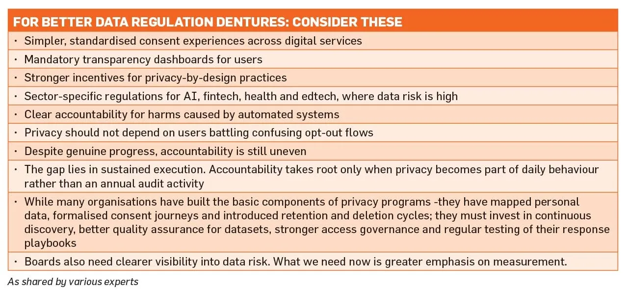 For-Better-Data-Regulation-Dentures