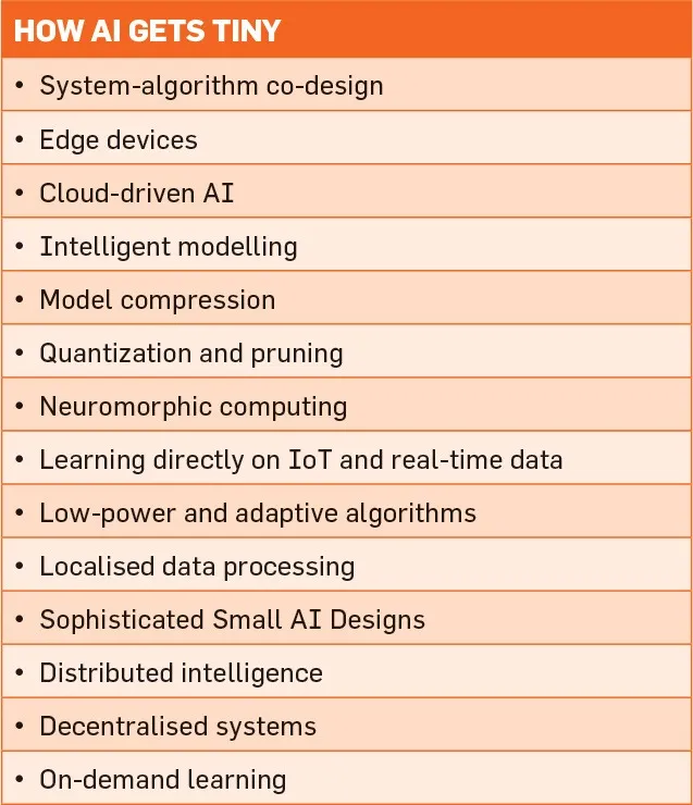 How-AI-gets-Tiny