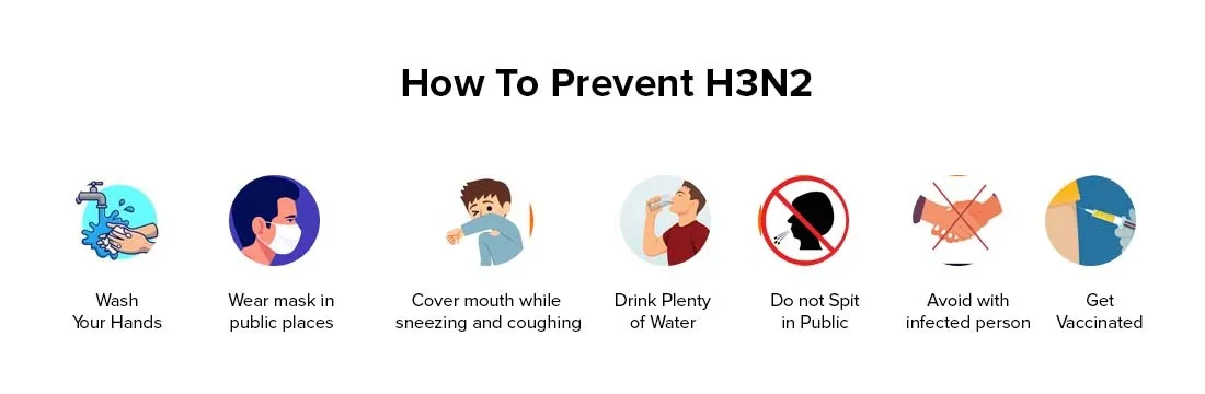 How To Prevent H3N2 (1)_1699963352