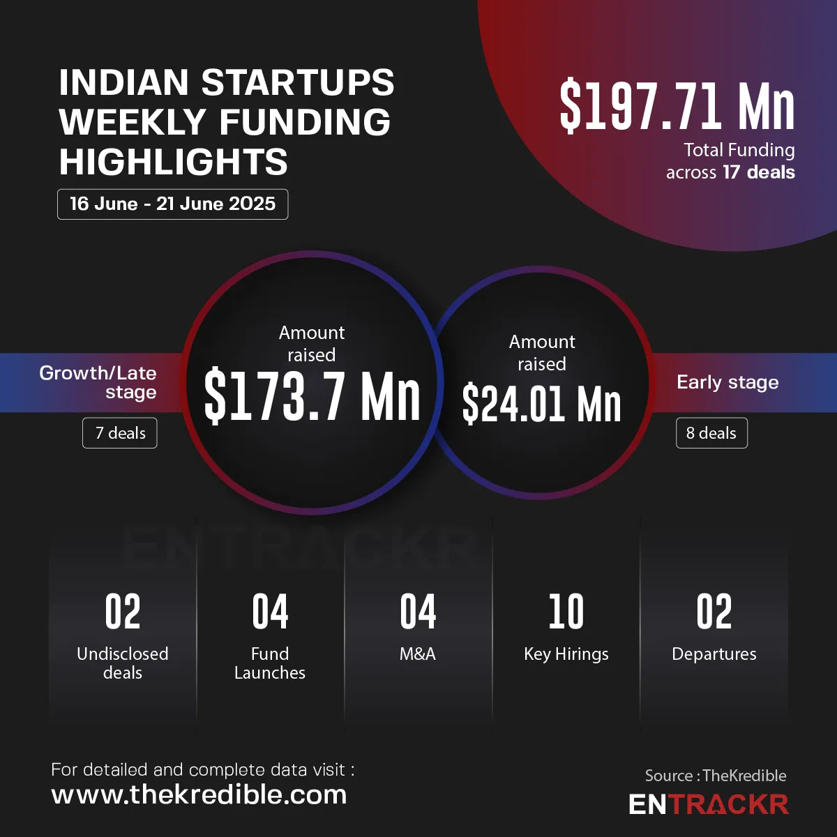 funding