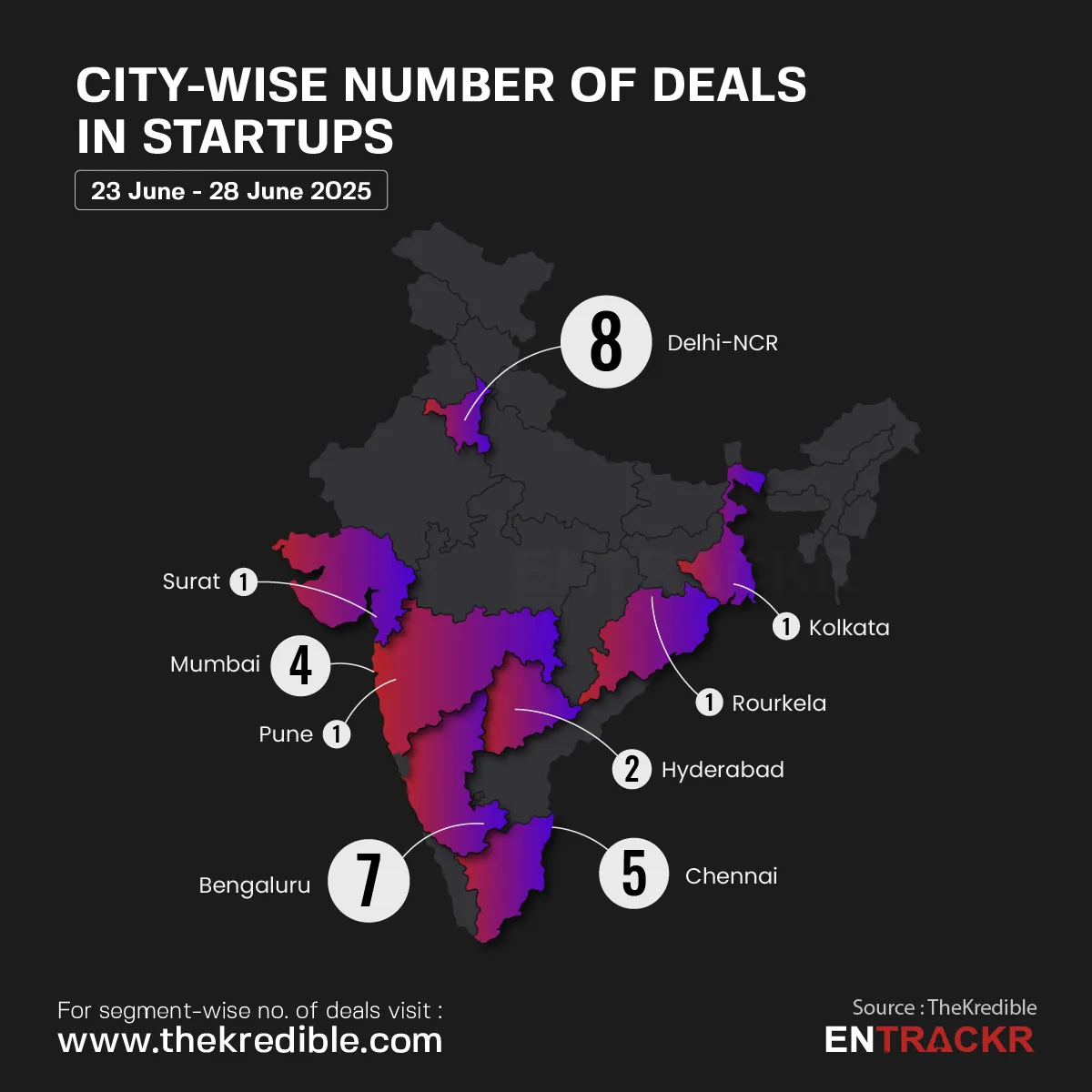 City 28 june
