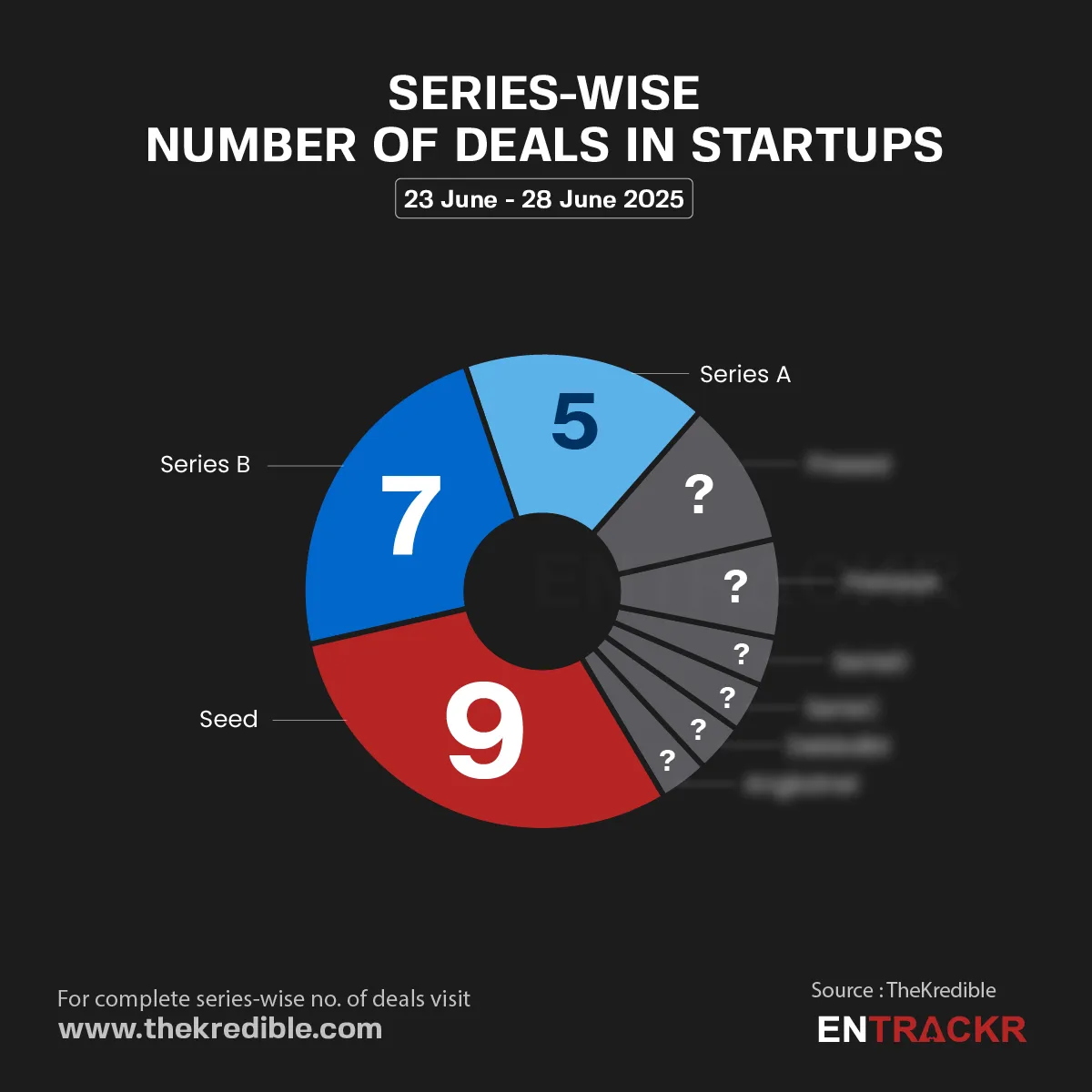 Series 28 june