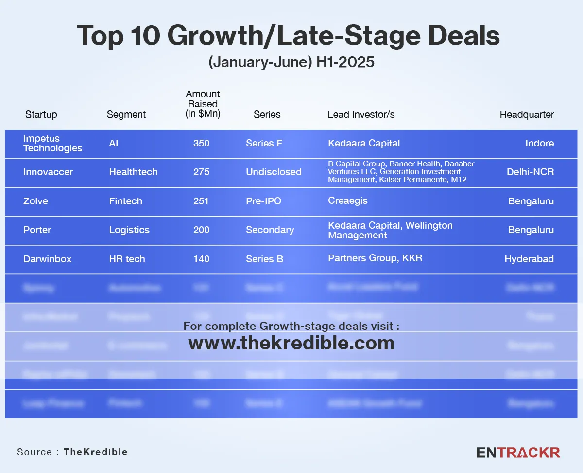 Growth H1