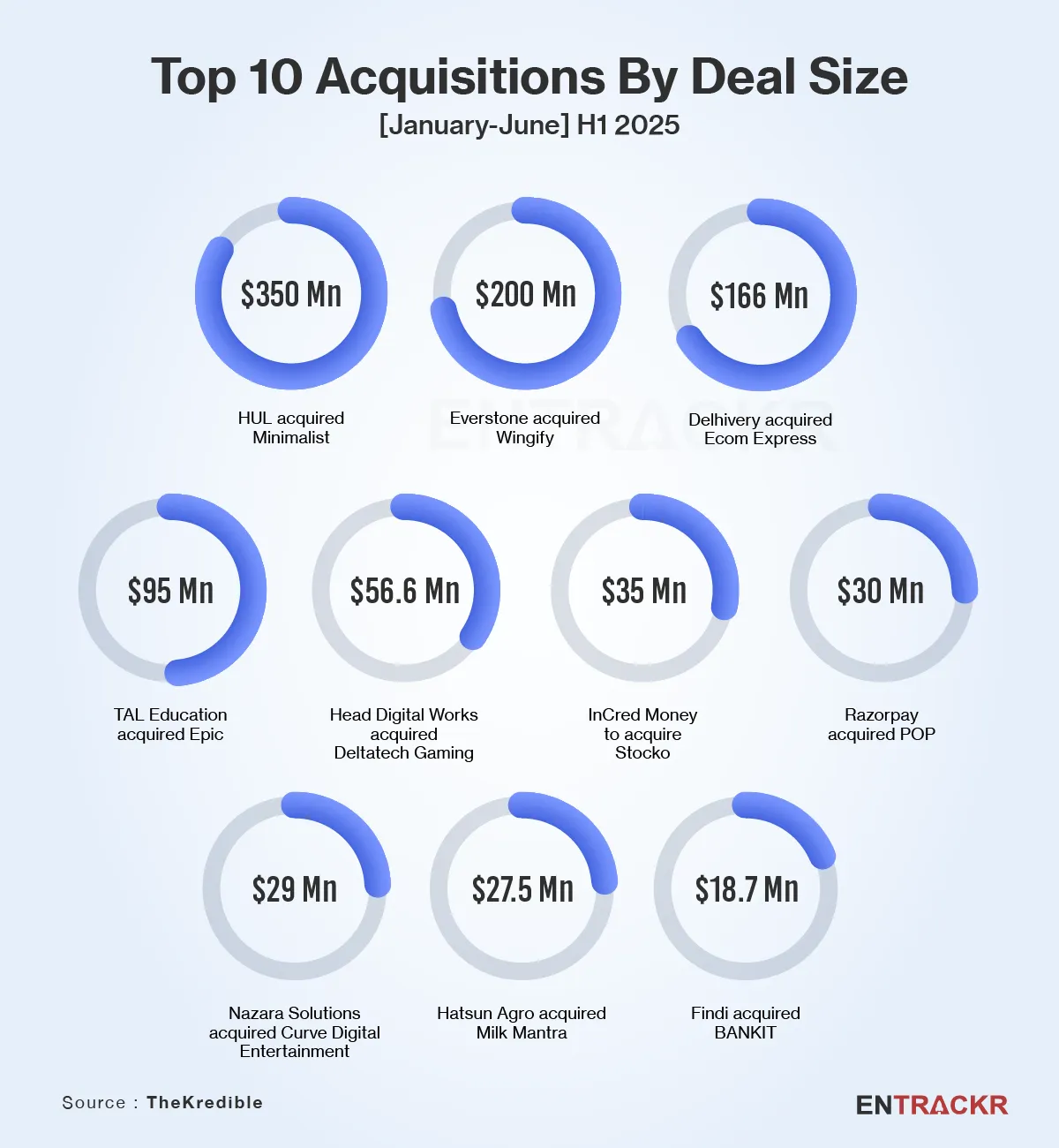 M&A H1