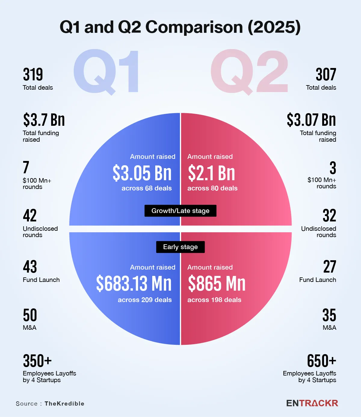 Q1 vs Q2