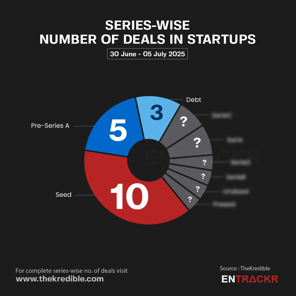 Series 5 july