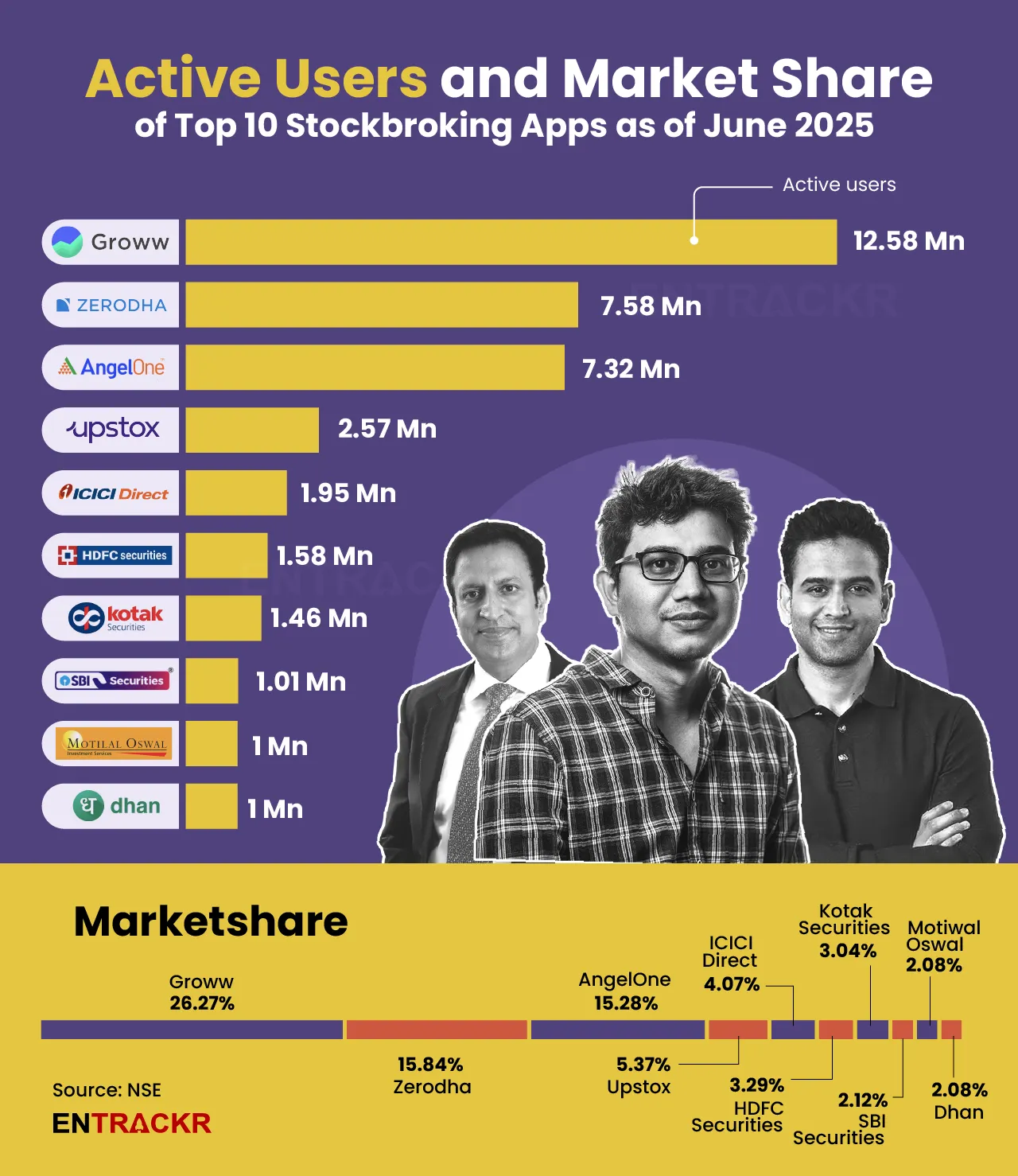 Stock broking apps