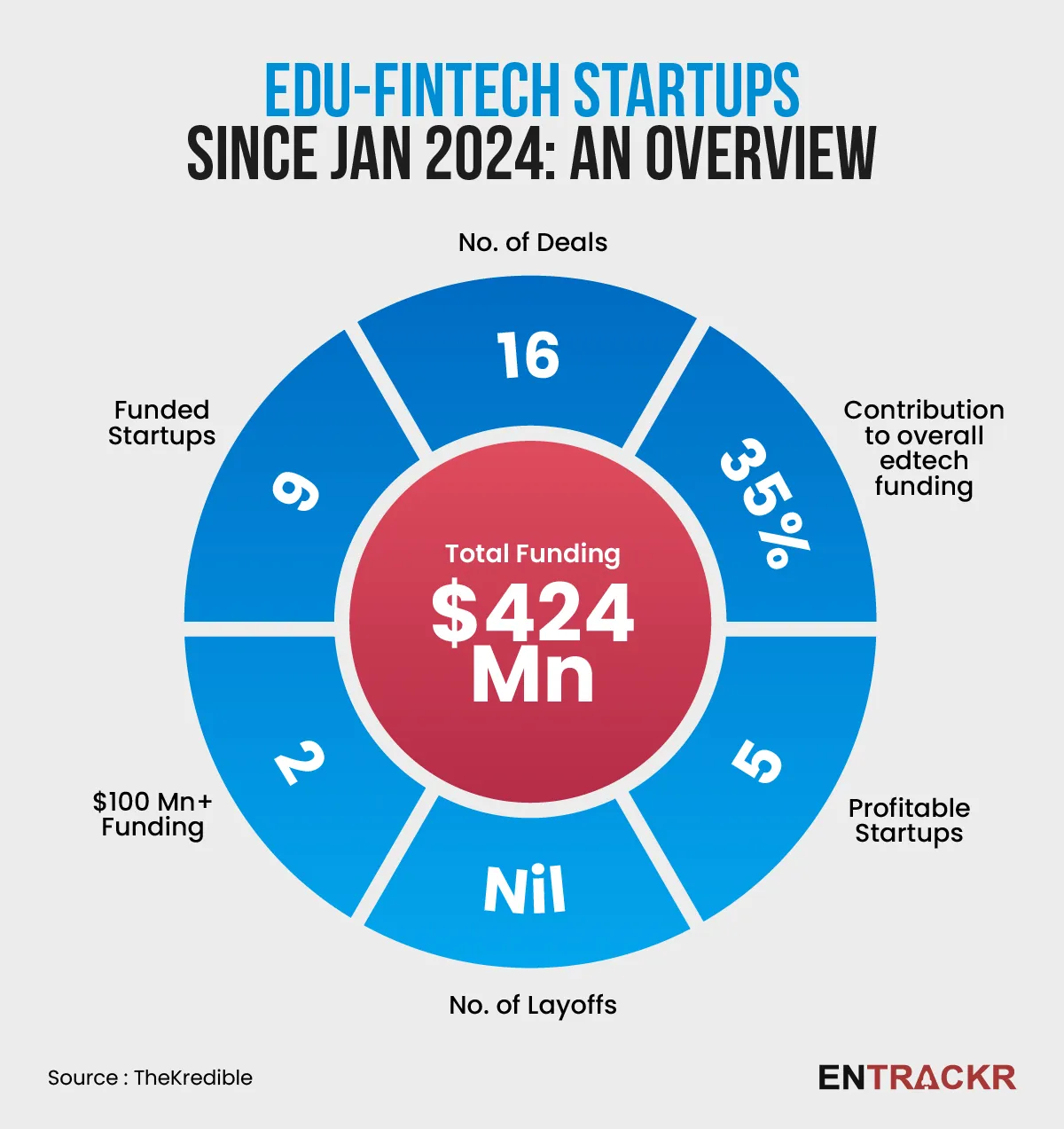 Edufintech lead