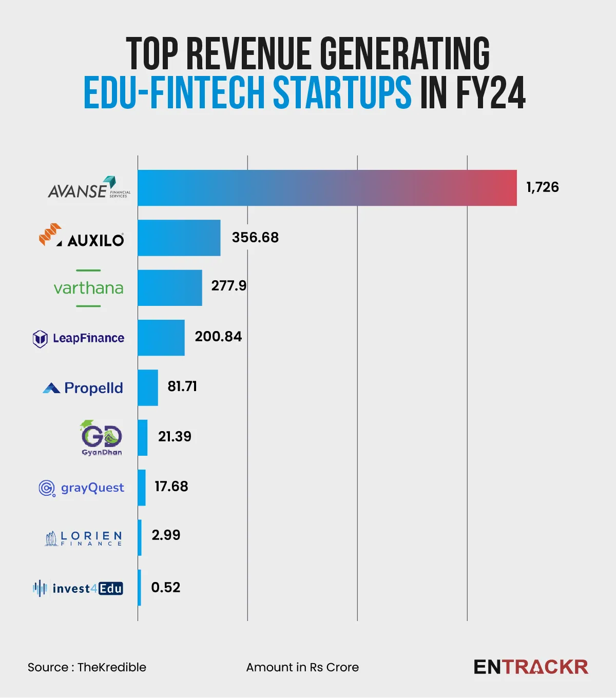 Edufintech revenue