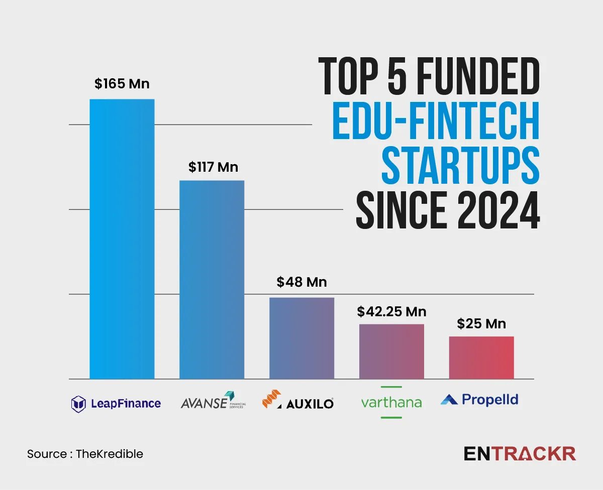 Edufintech top funded