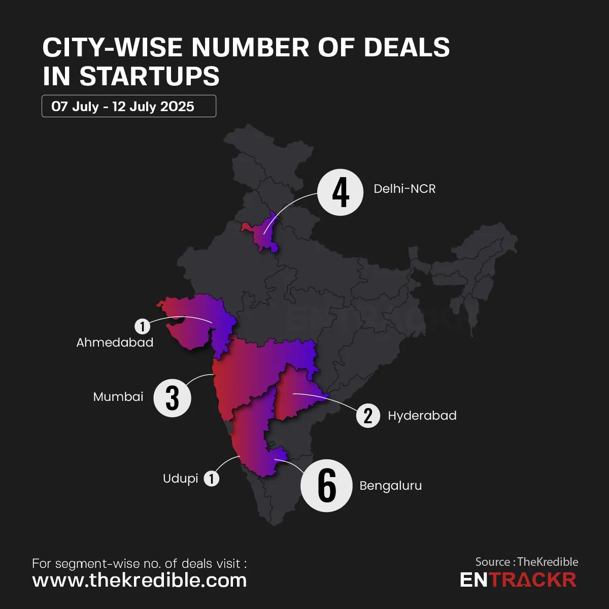 City 12 july