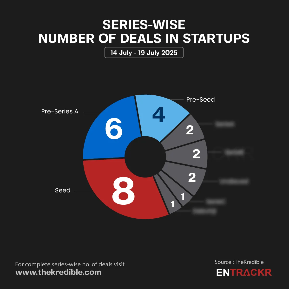 Series 19 july