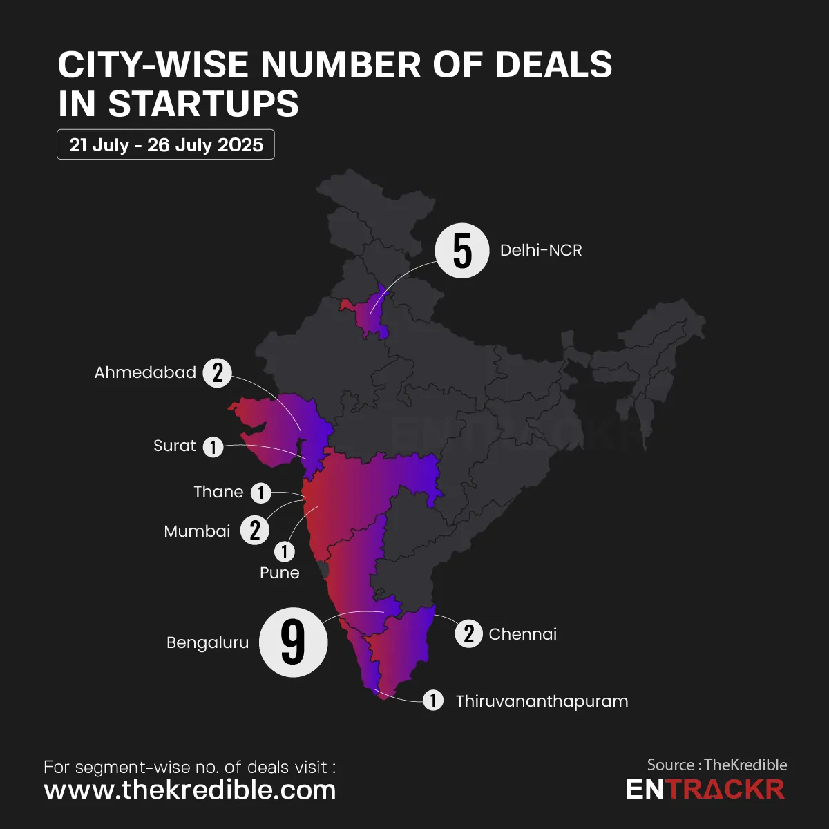 City 26 july