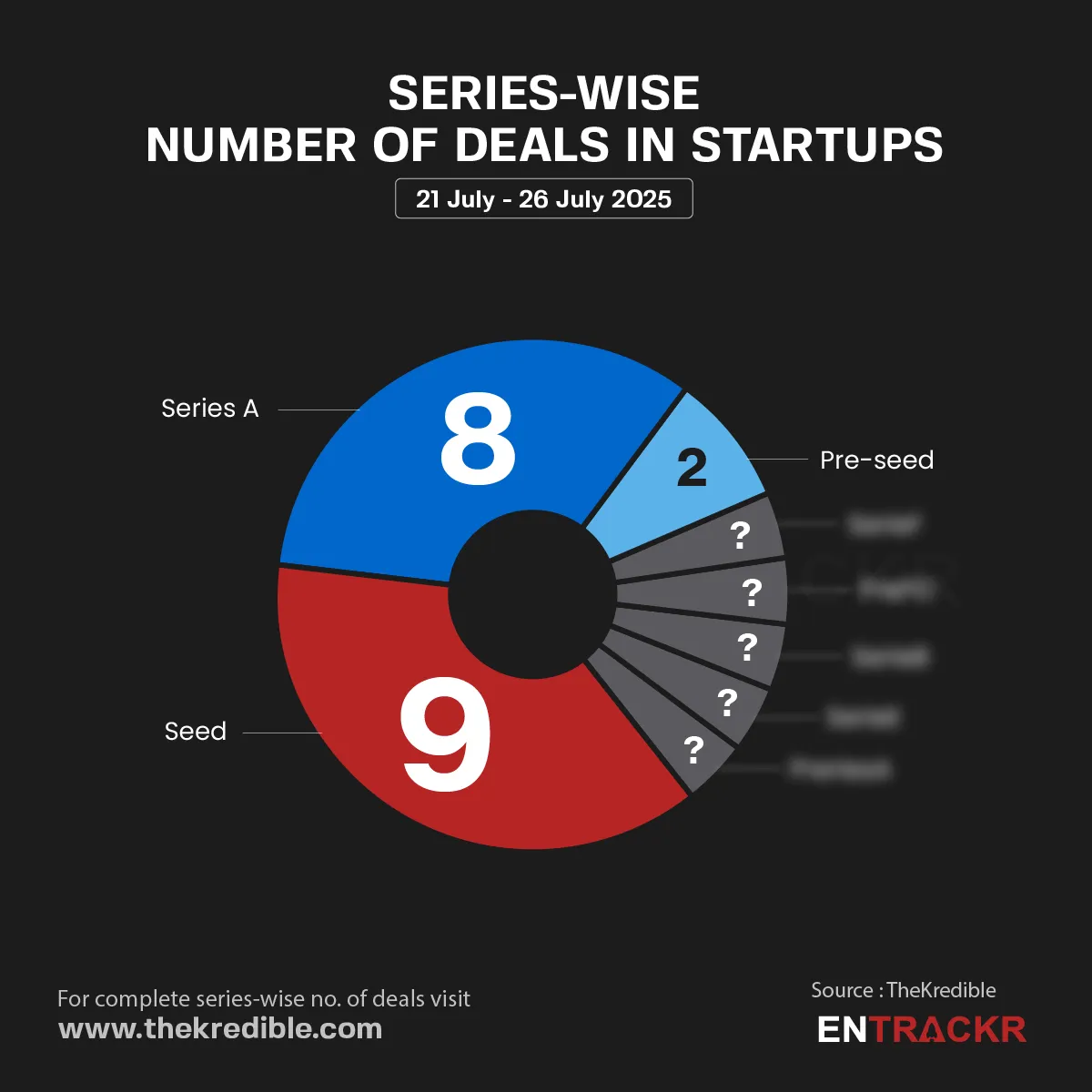 Series 26 july