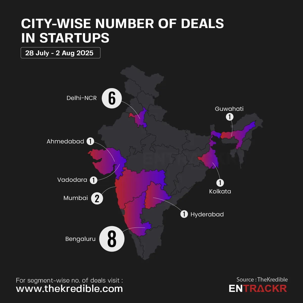 City 2 aug