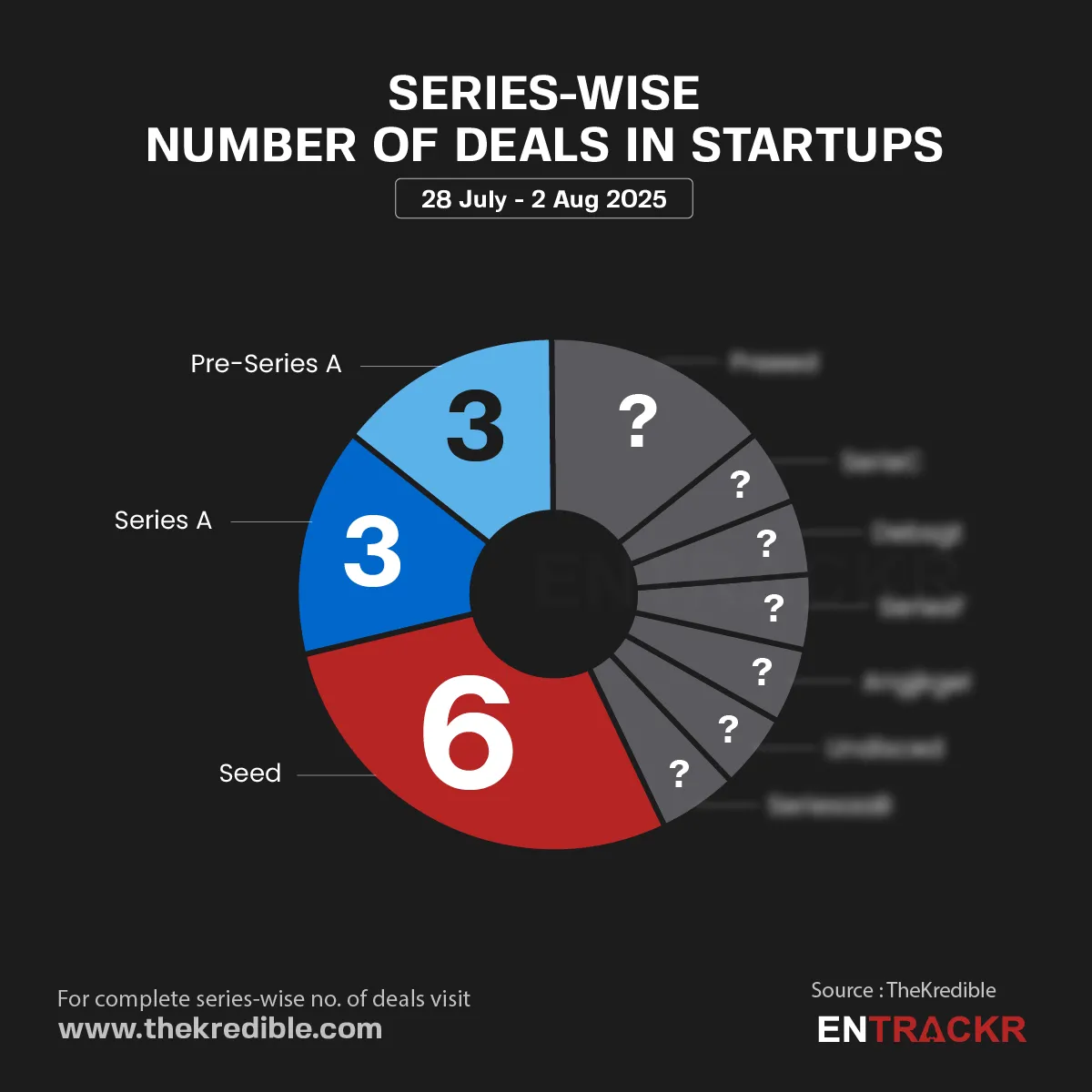 Series 2 aug