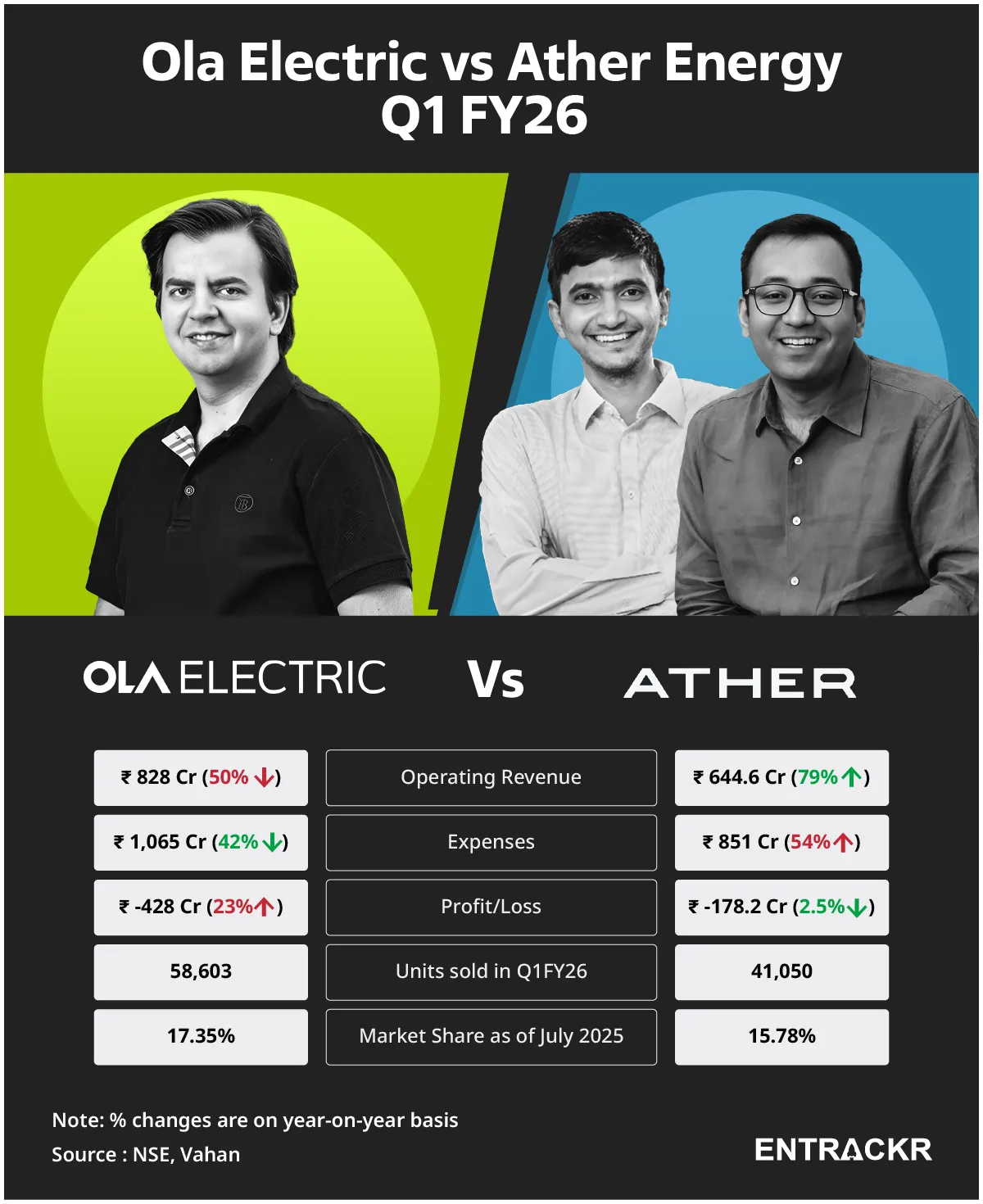 Ola vs Ather