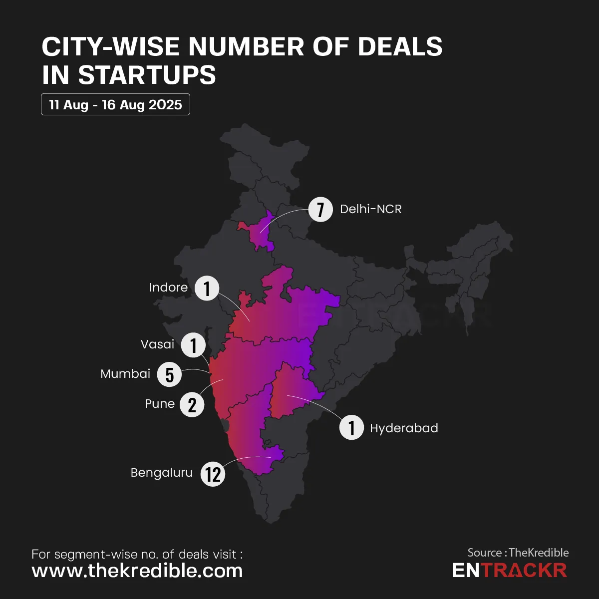 City 16 aug