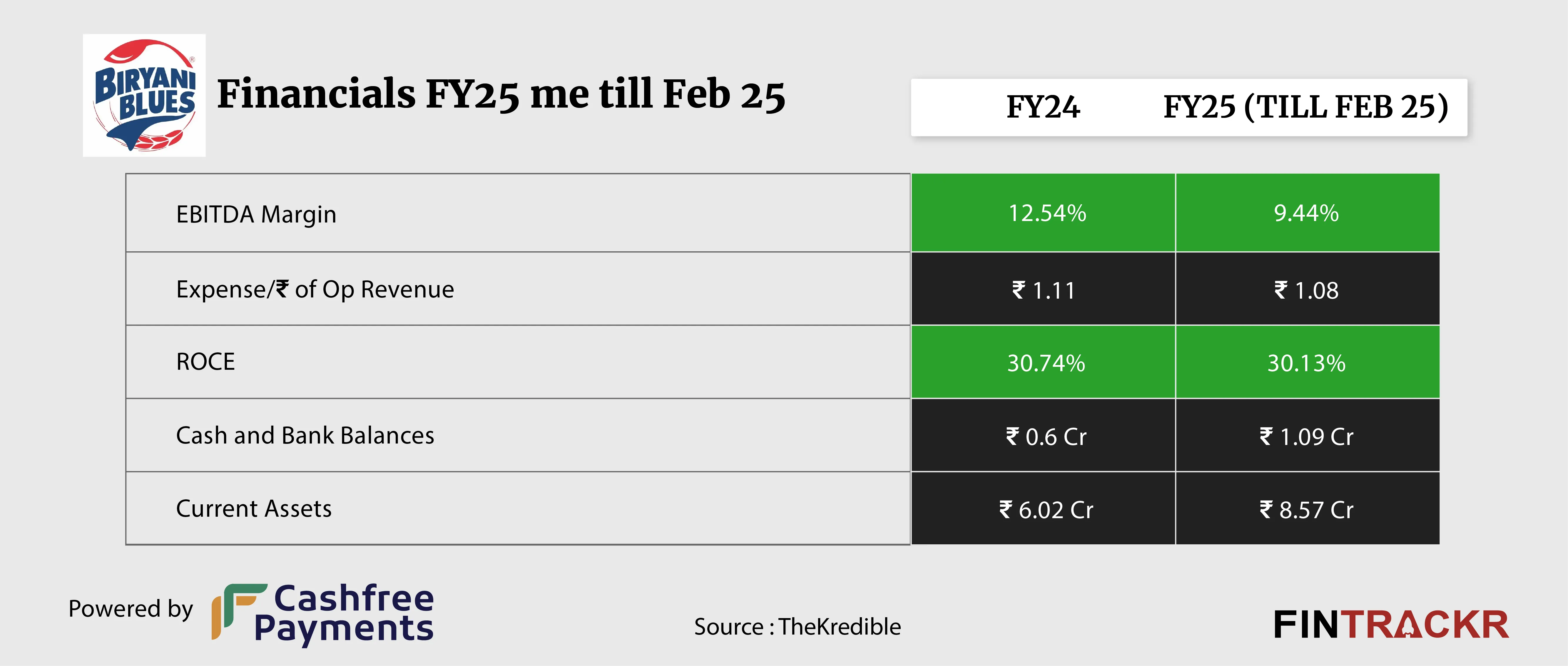 Biryani Blues222-01