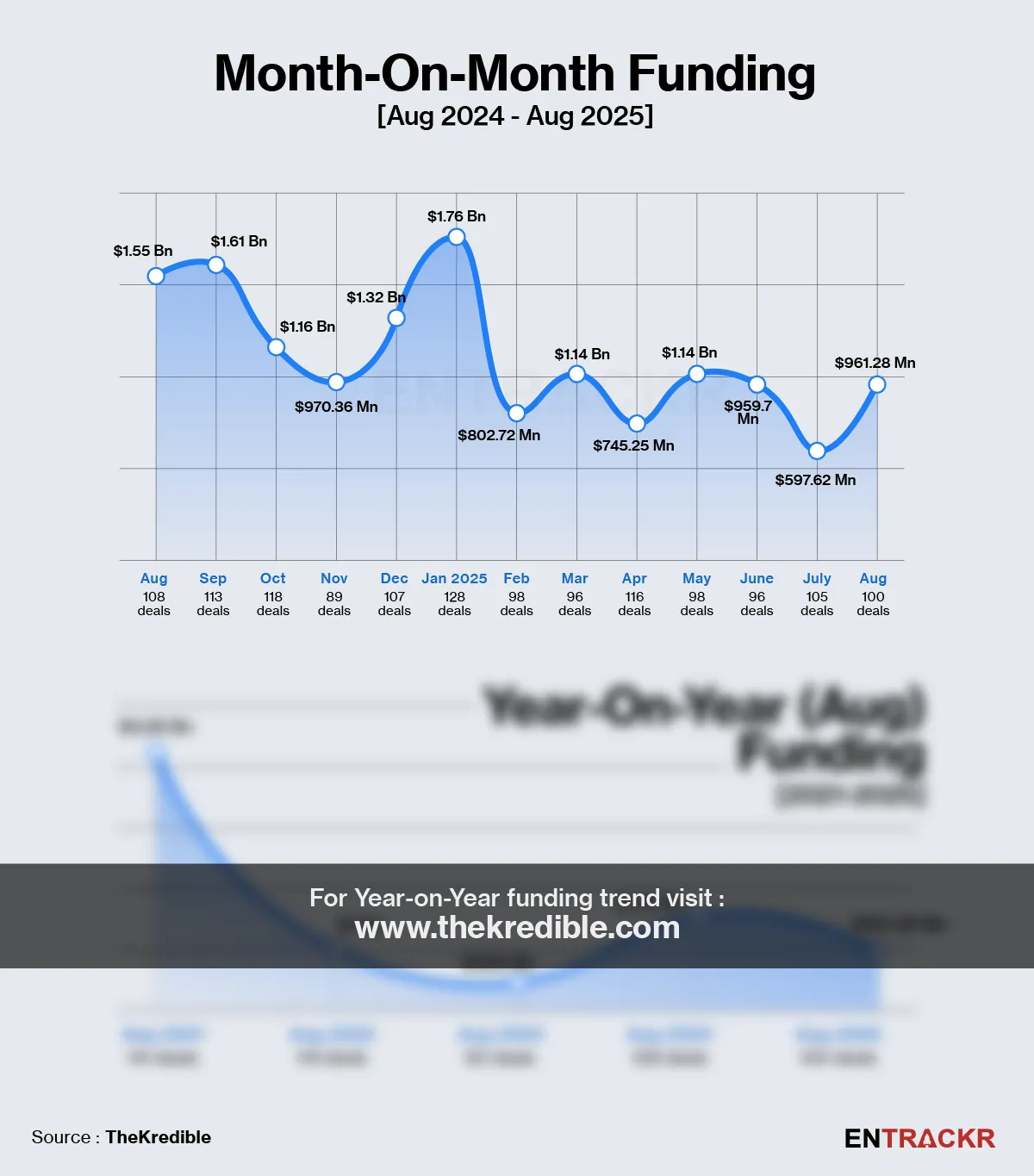 Yoy aug