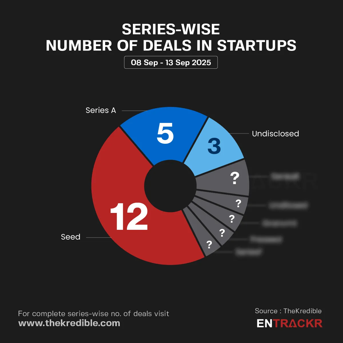 Series 13 sep