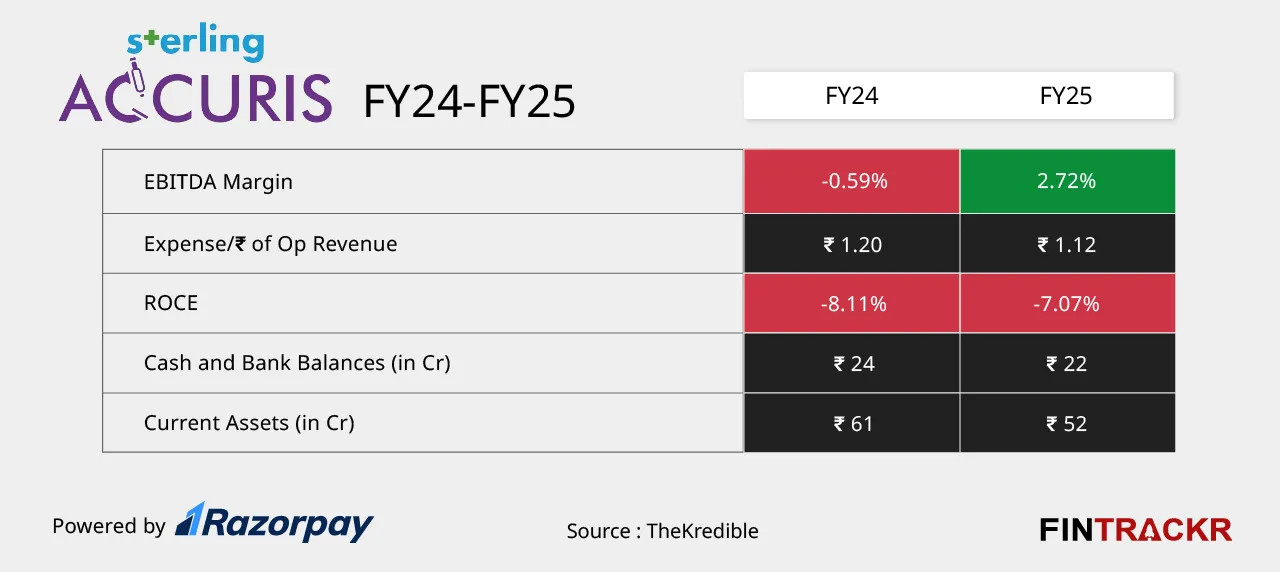 sterlingaccuris ratio graph