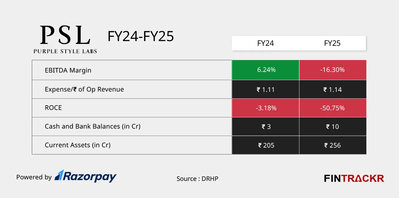 ratio fy25 psl graph