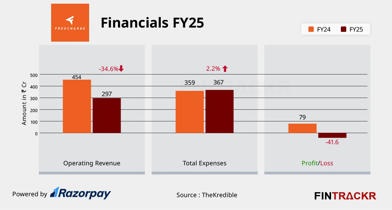 freerecharge fyq25