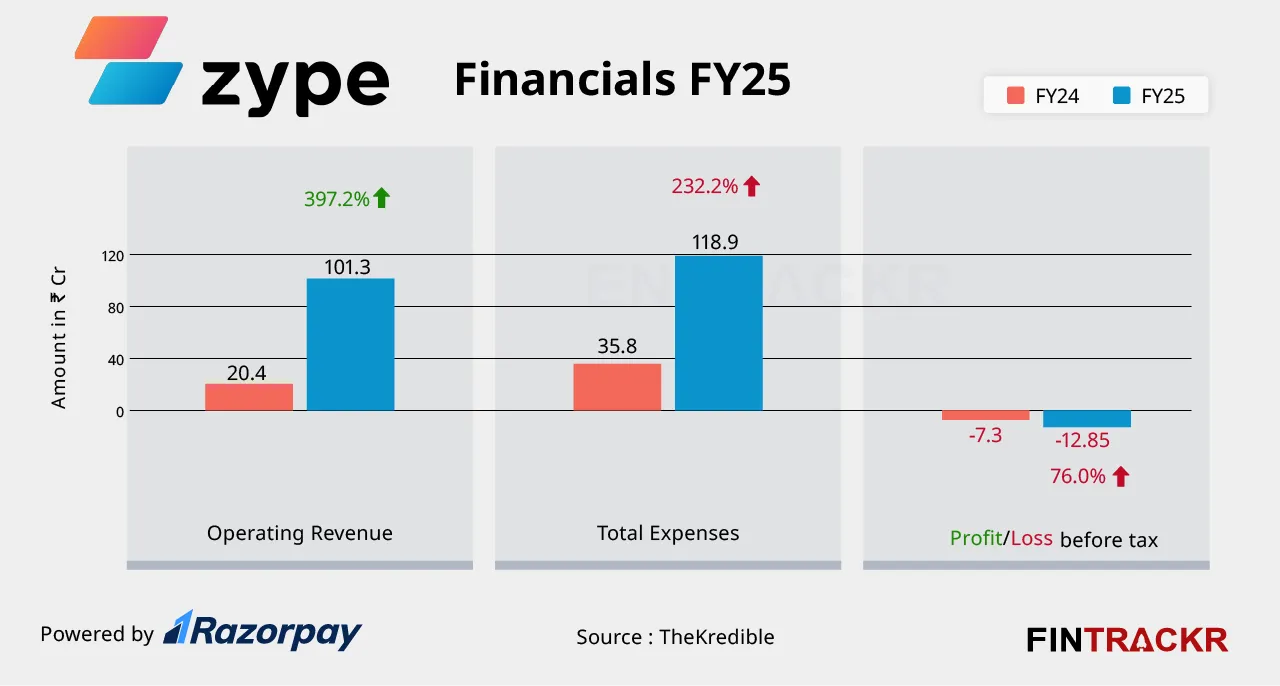 zype finicial