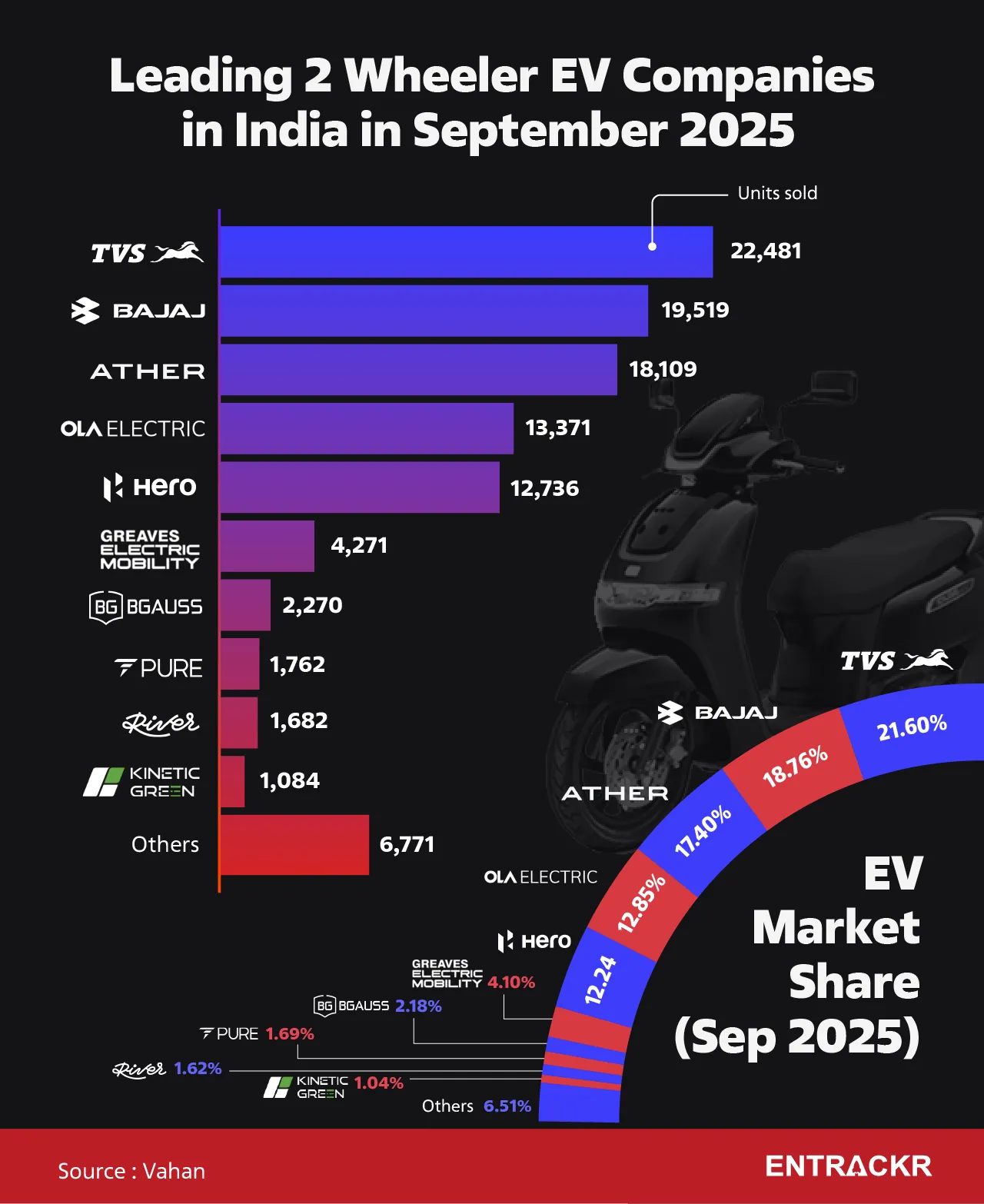 EV sept