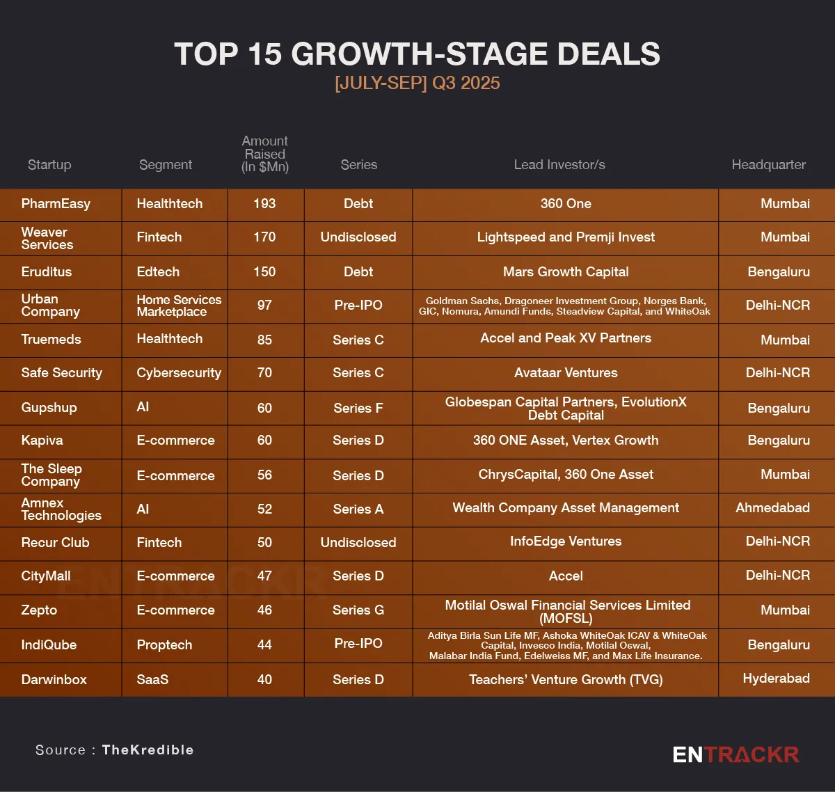 Growth Q3