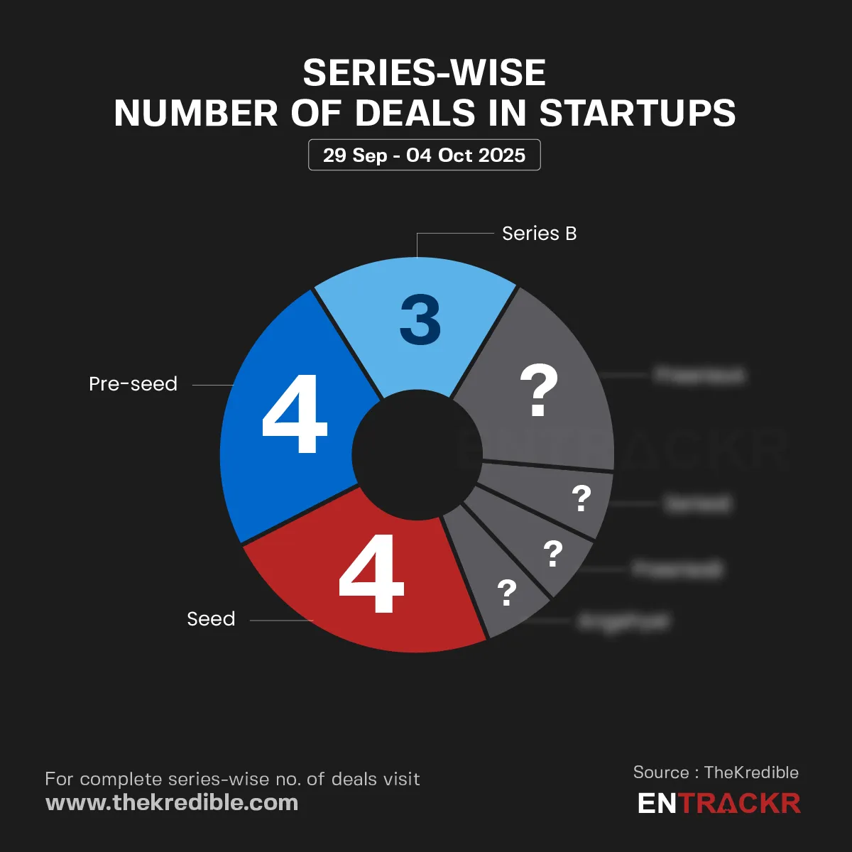 Series 4 oct