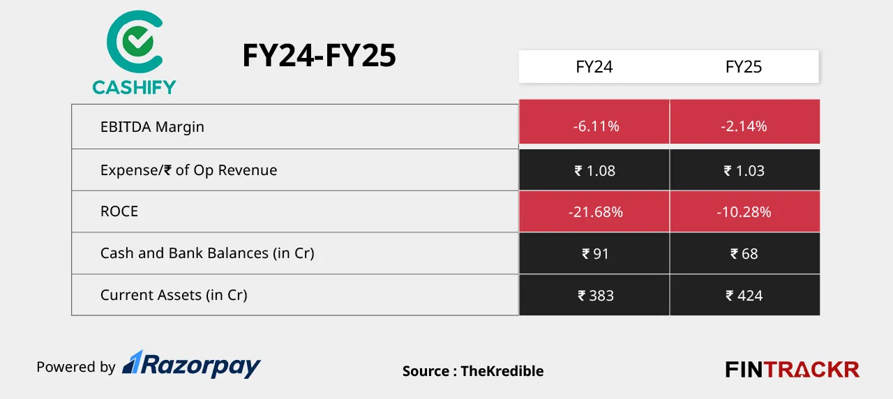 cashify ratio
