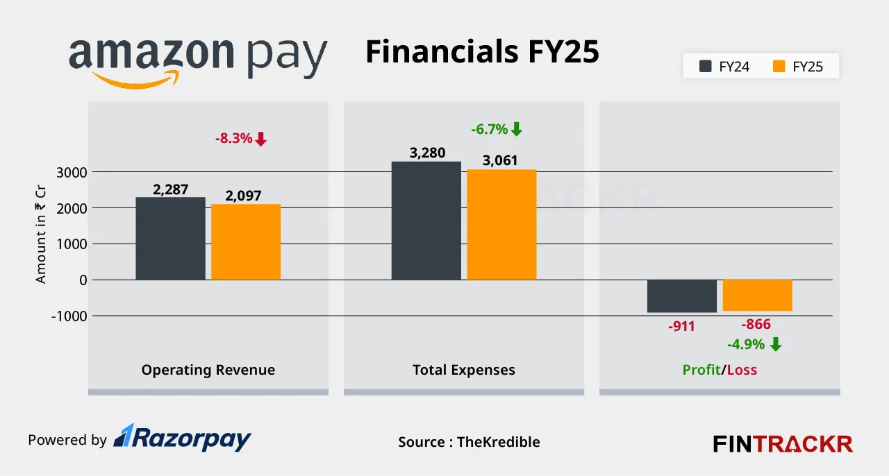 amazon pay finicial