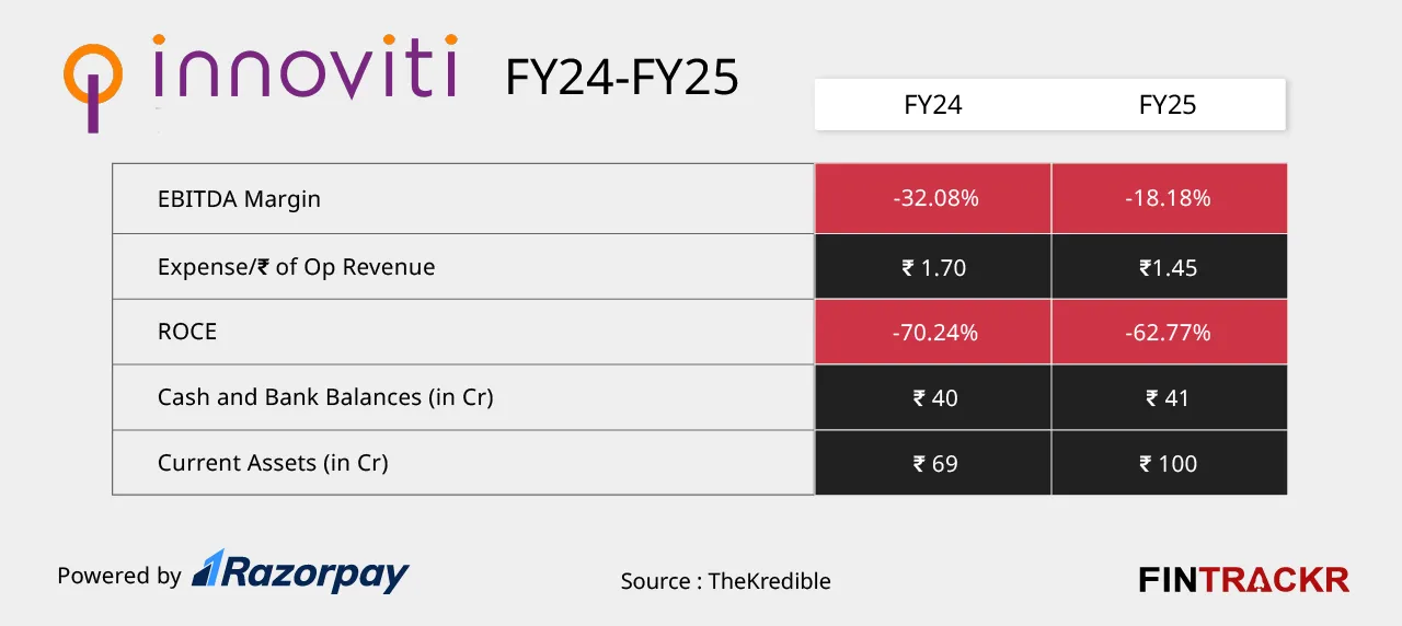 innoviti ratio