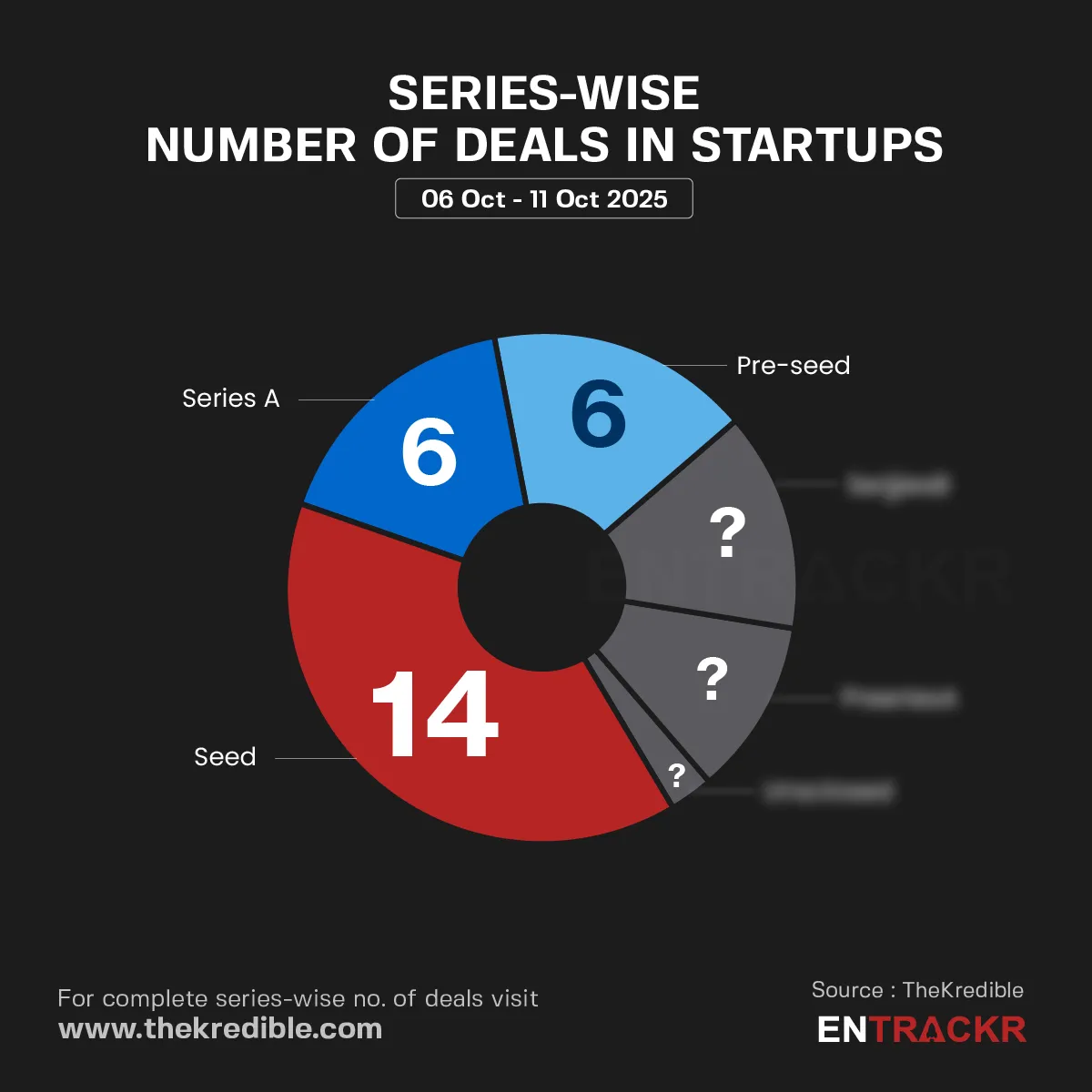 Series 11 oct