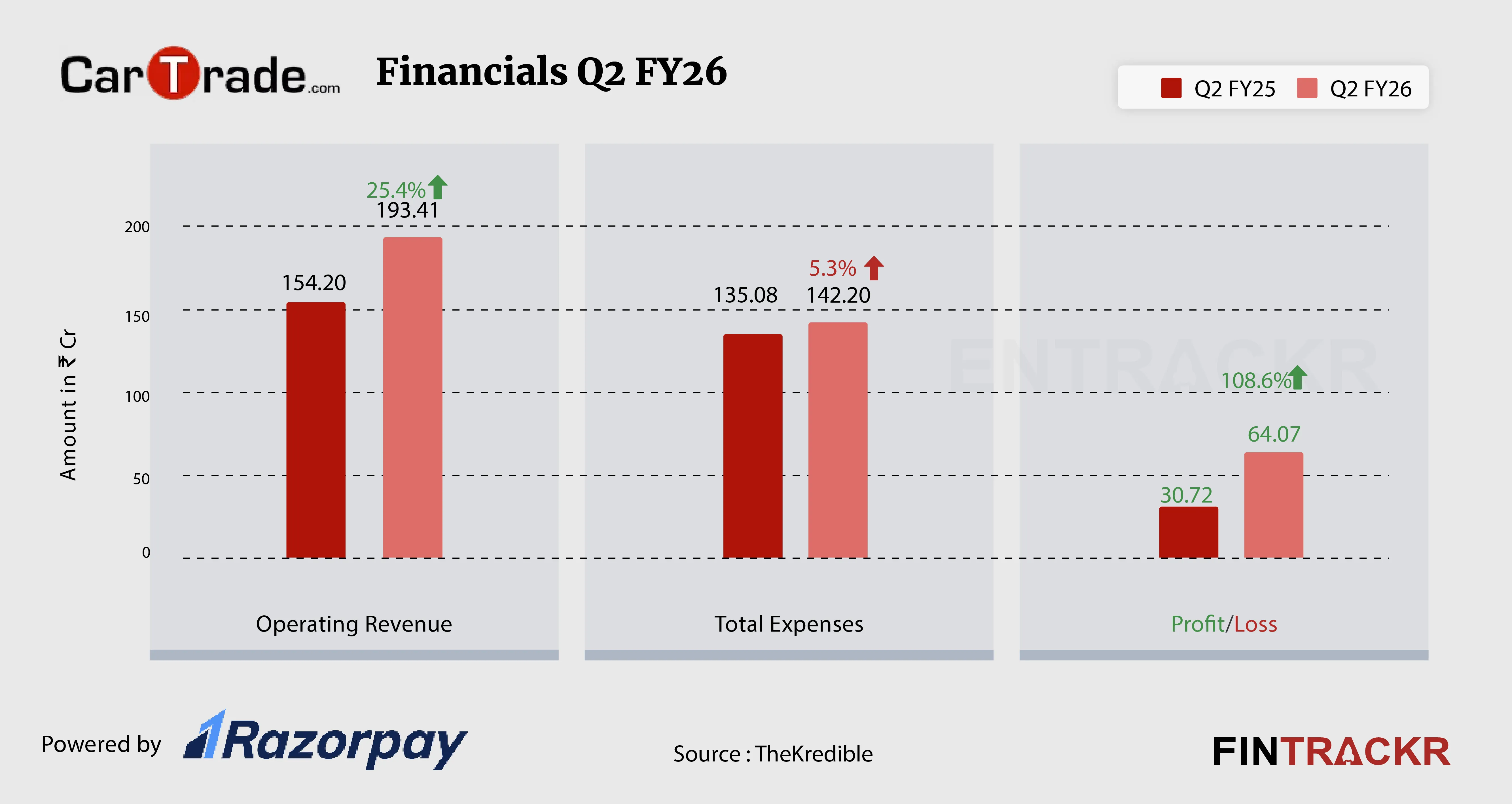 Cartrade financial-01