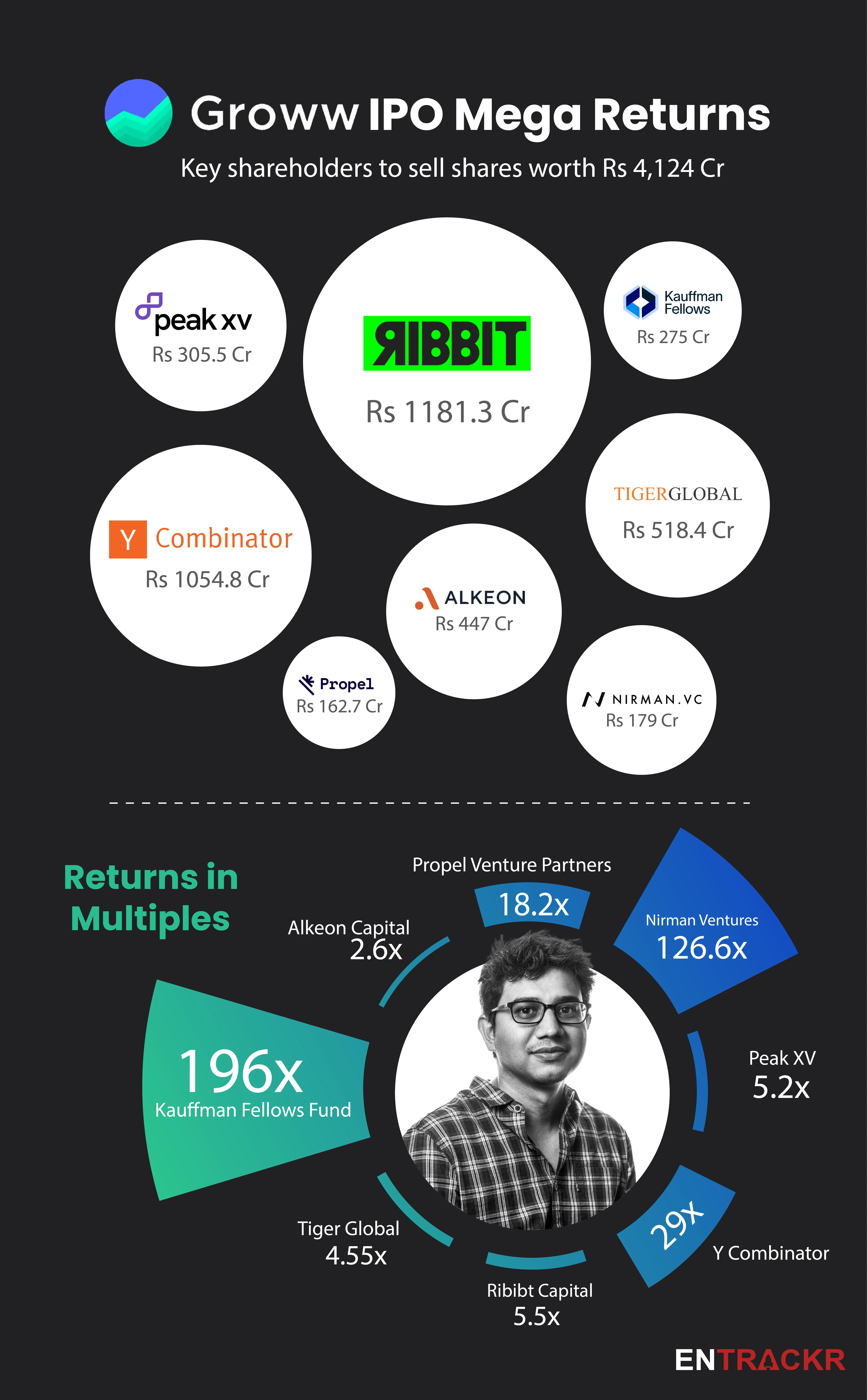 IPO returns Groww-01