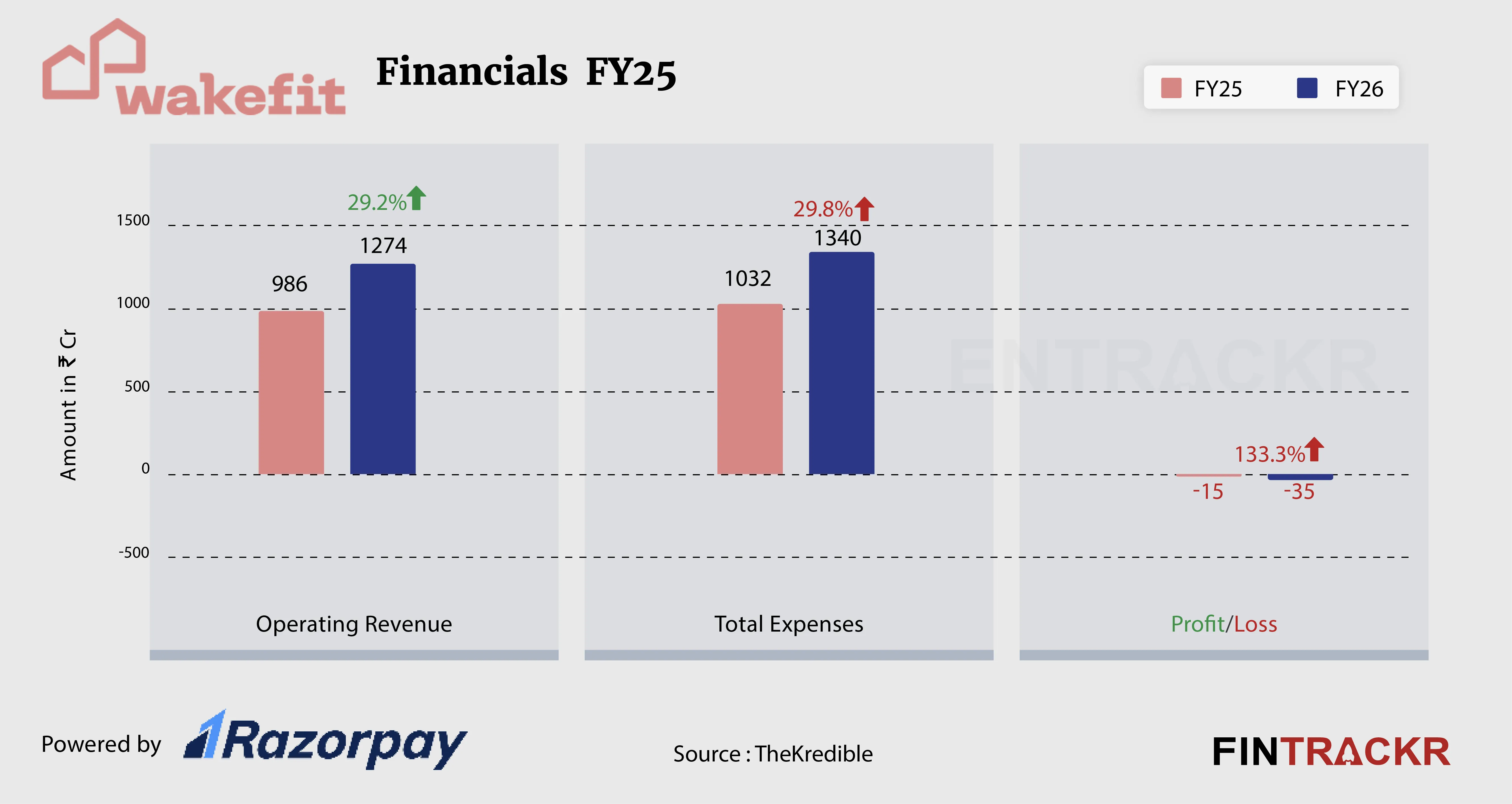 wakefit Financial-01