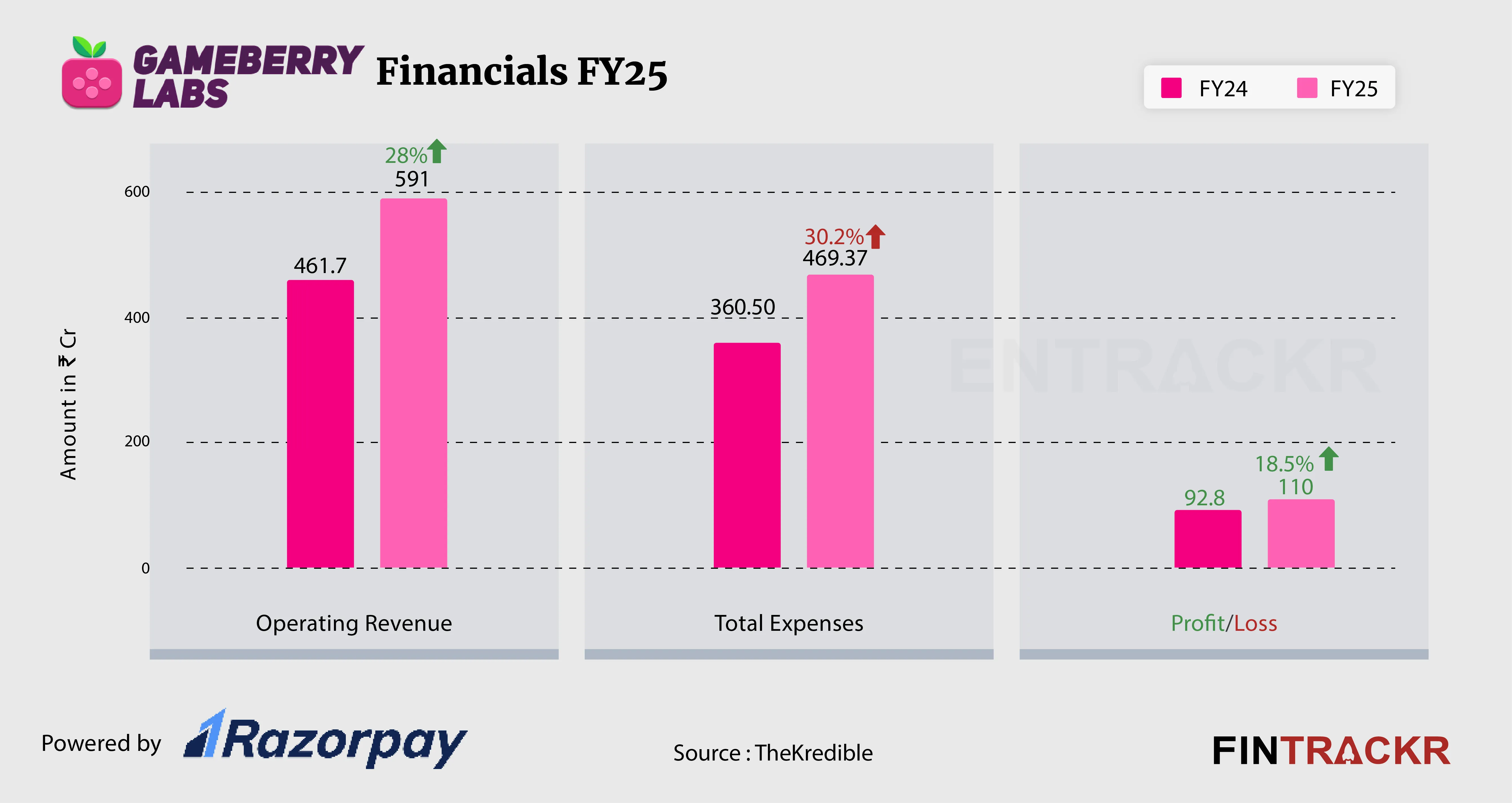 Gameberry labs Financial-01