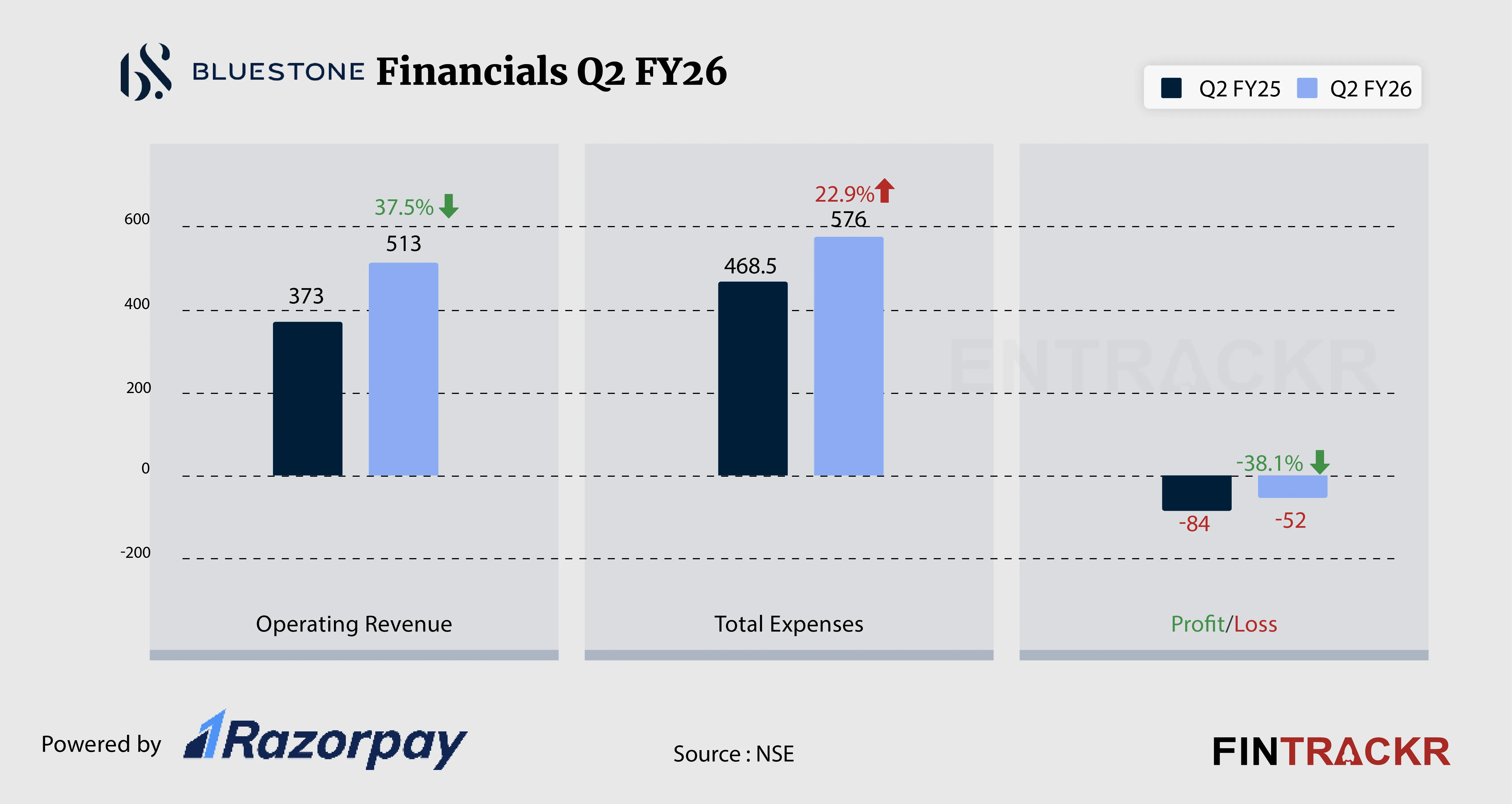 Bluestone Financial-01