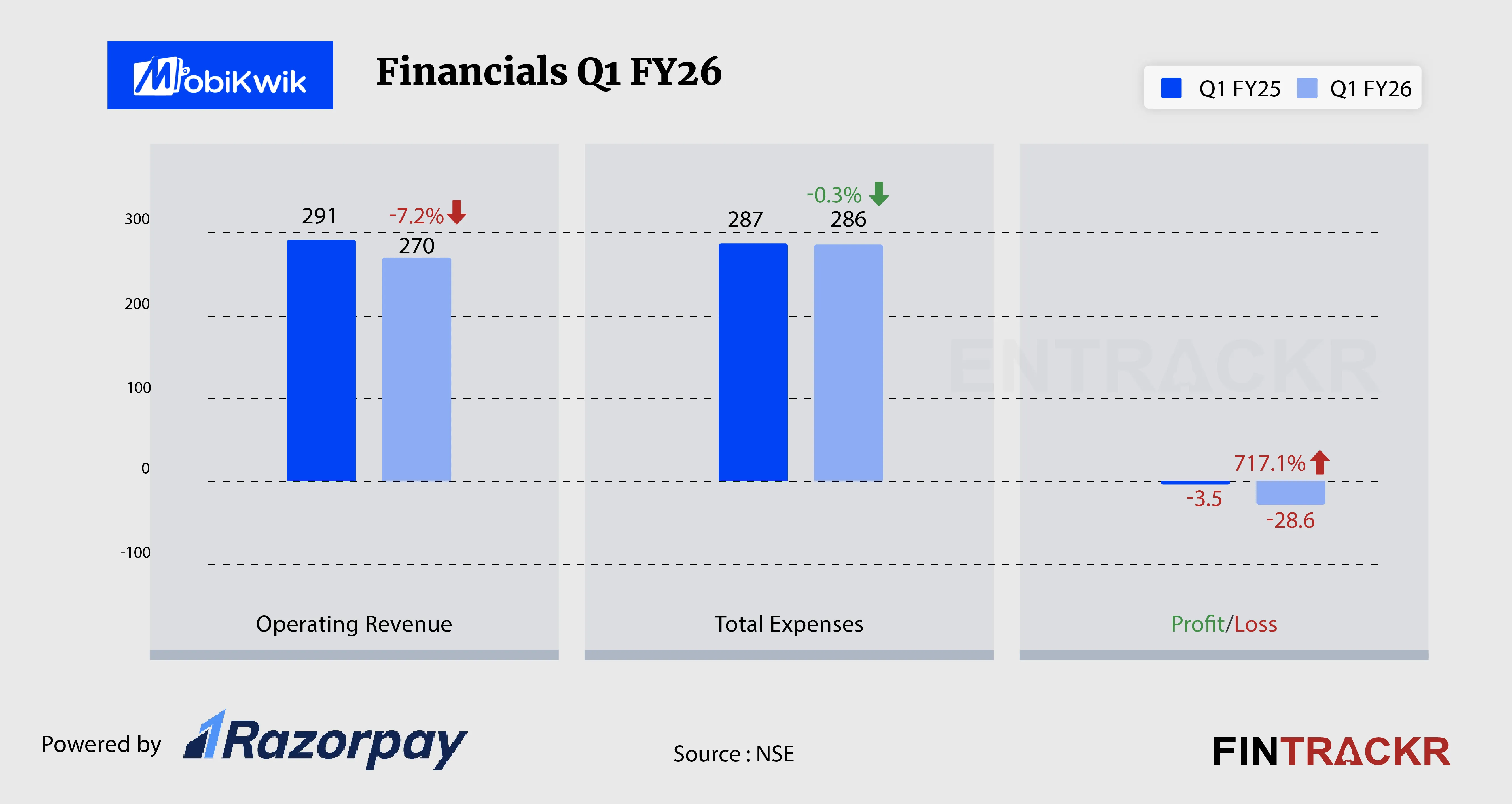 MOBIKWIK FINANCIAL-01