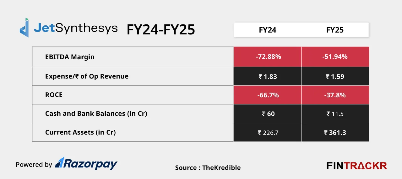 jetsynthesys ratio