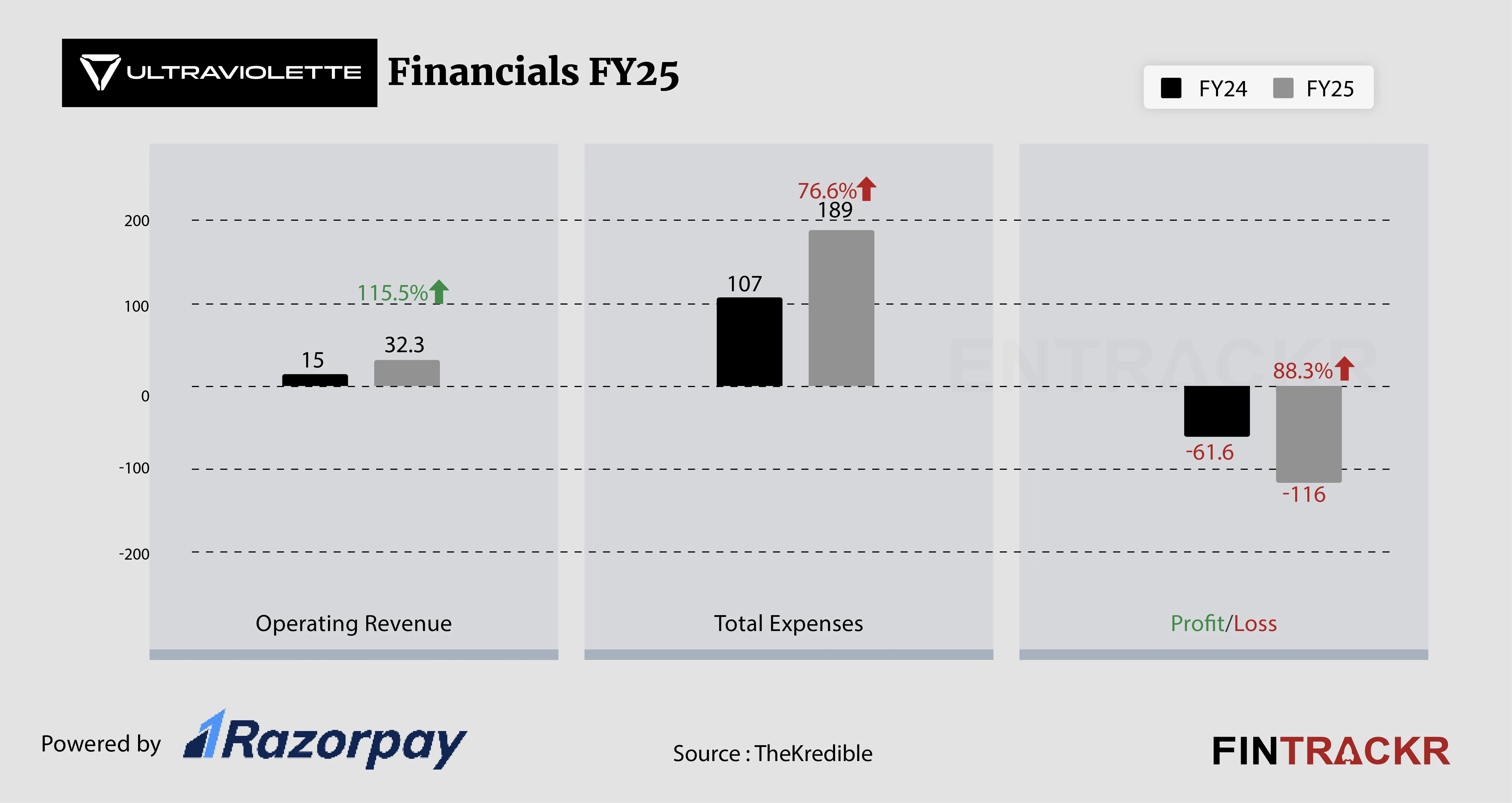 Ultraviolette Financial-01