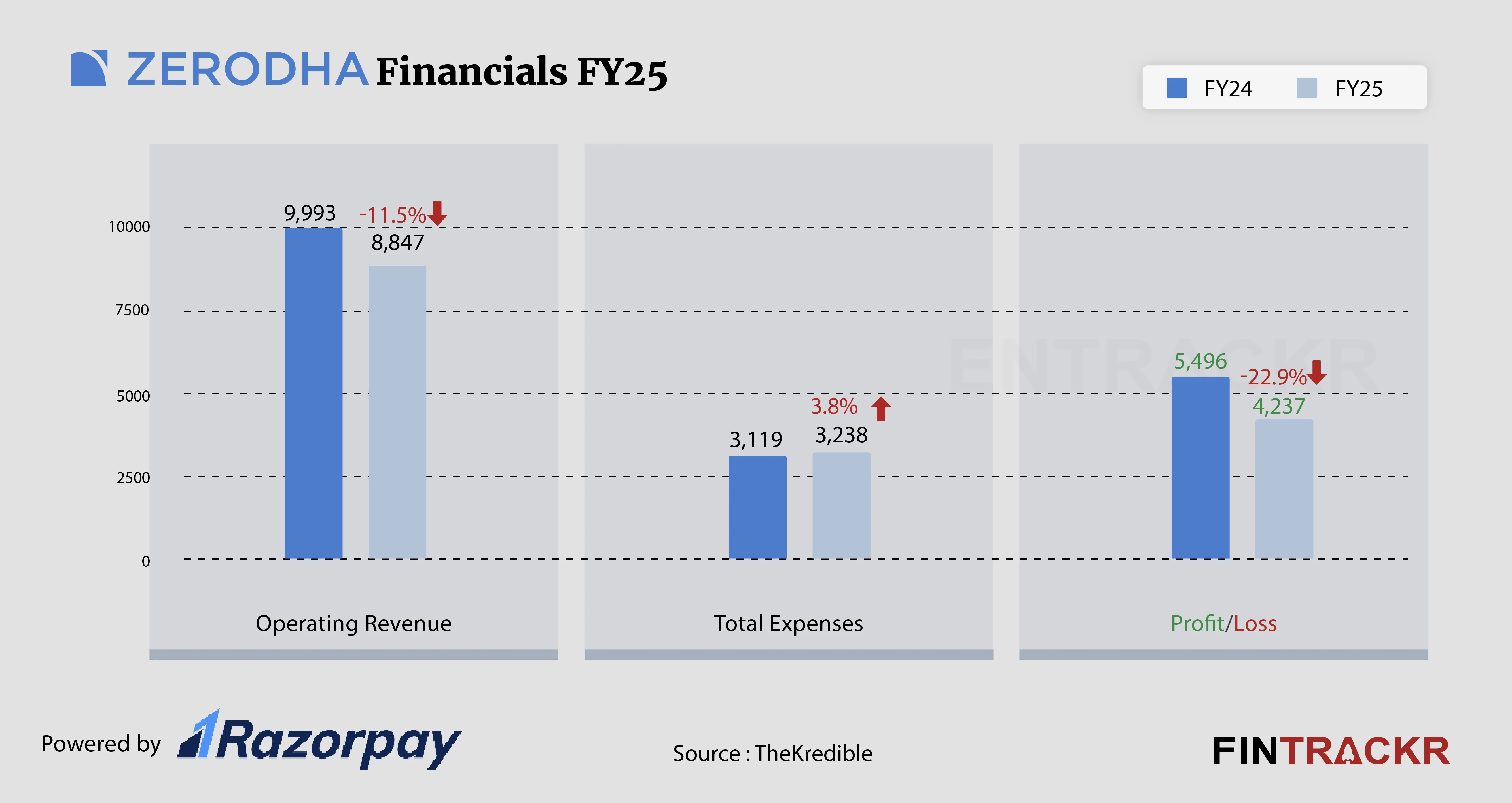 Zerodha Financial 11-01