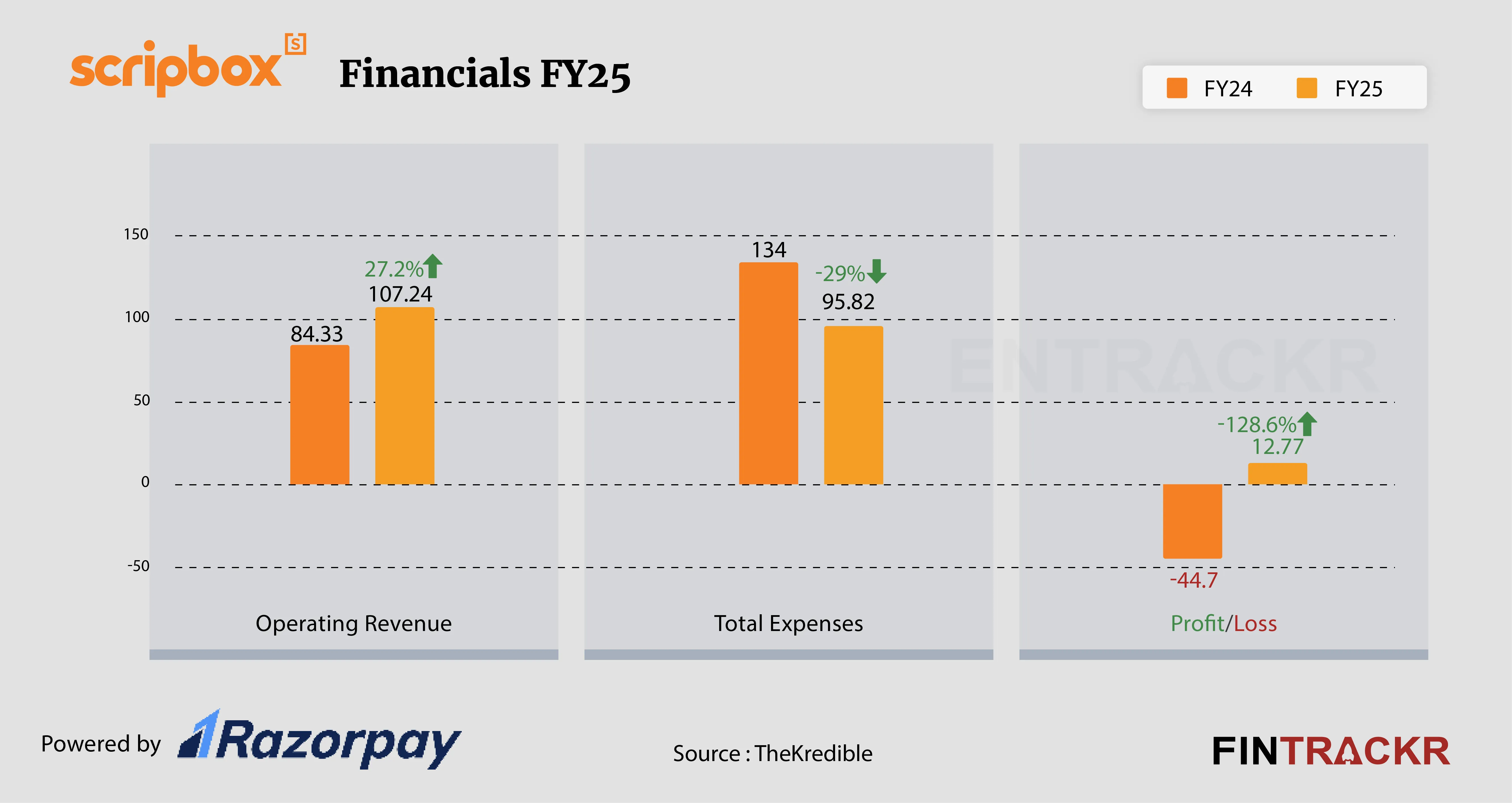 scipbox financial-01