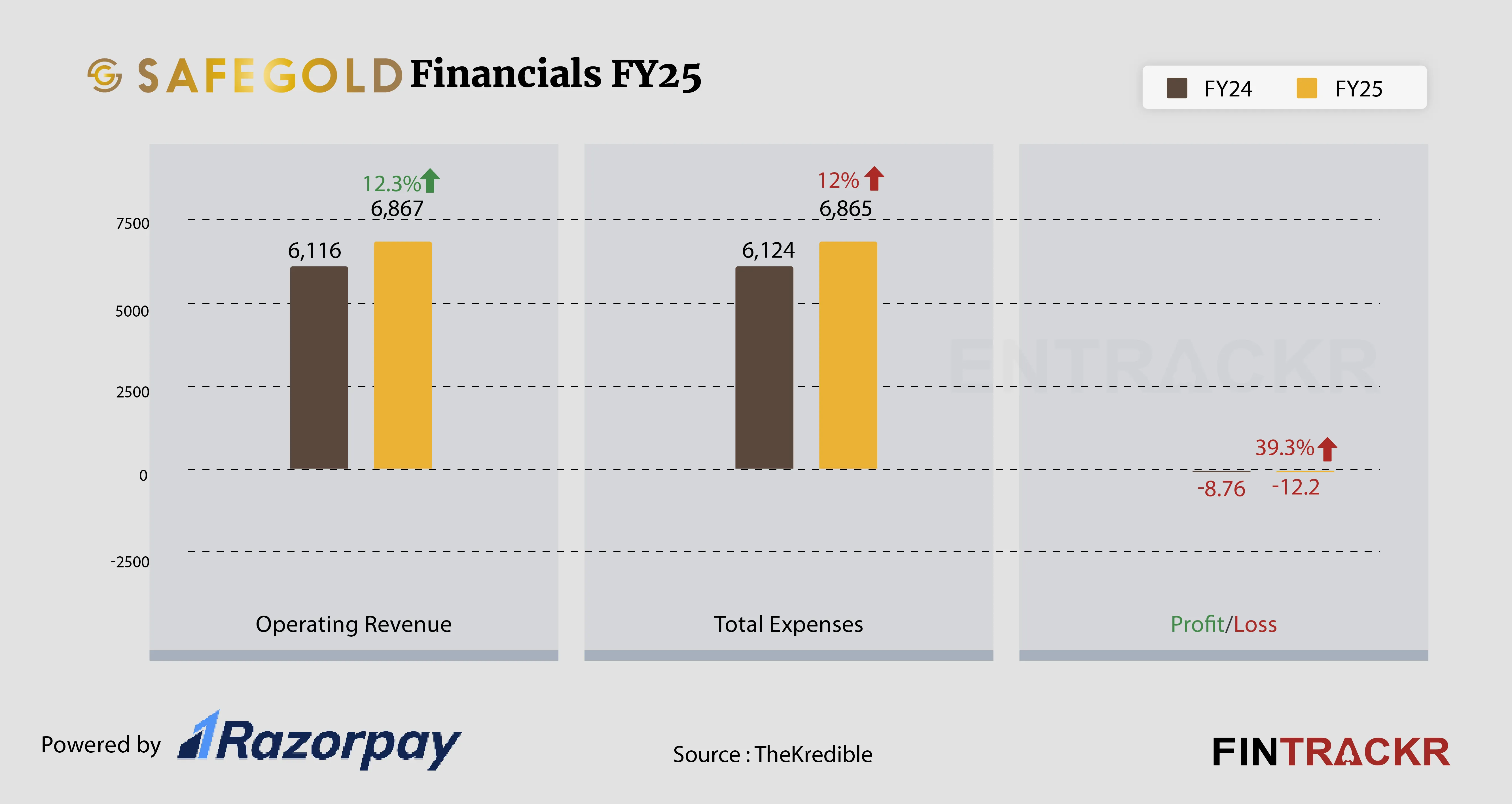 Safegold financial-01